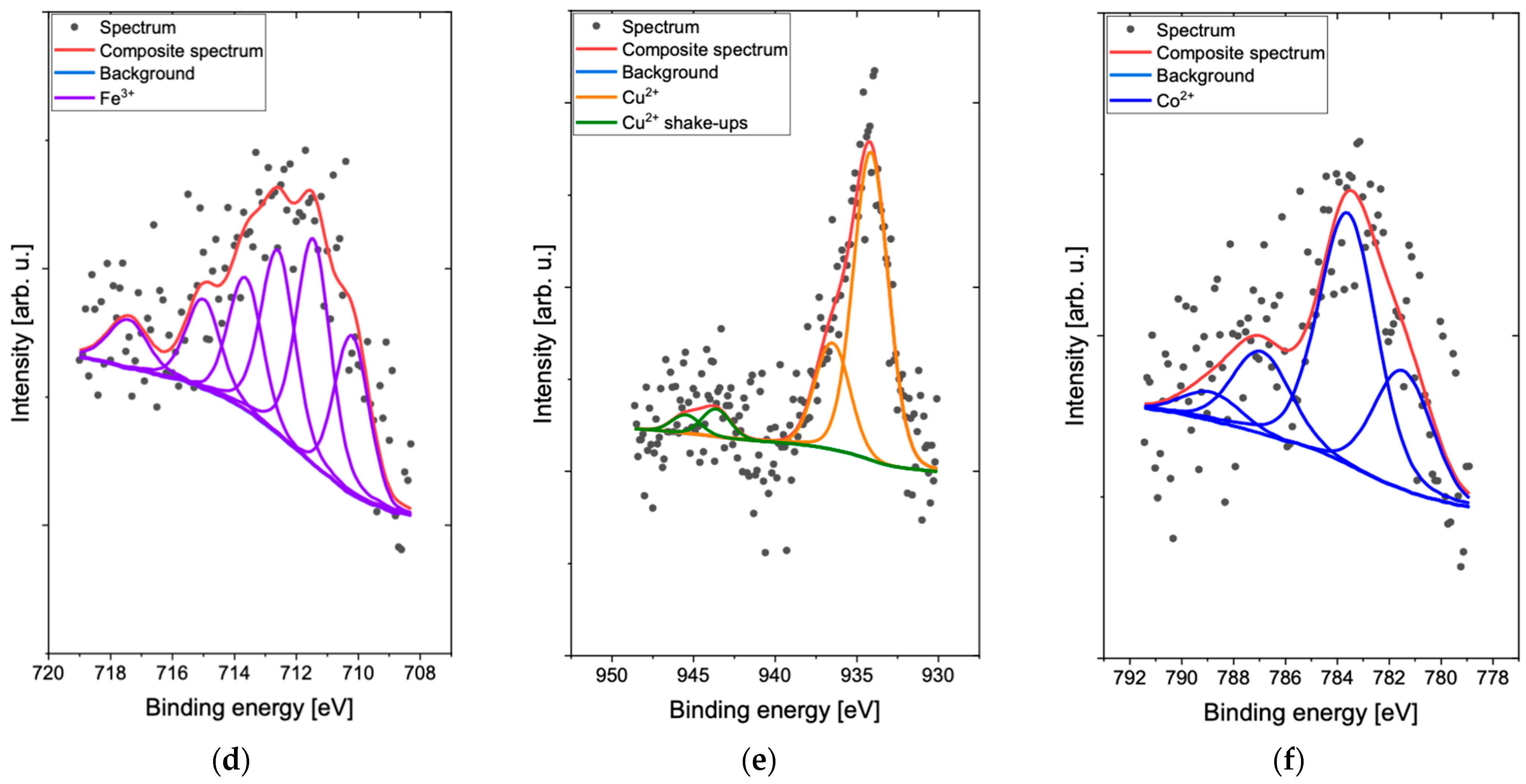 Catalysts 13 01202 g005b
