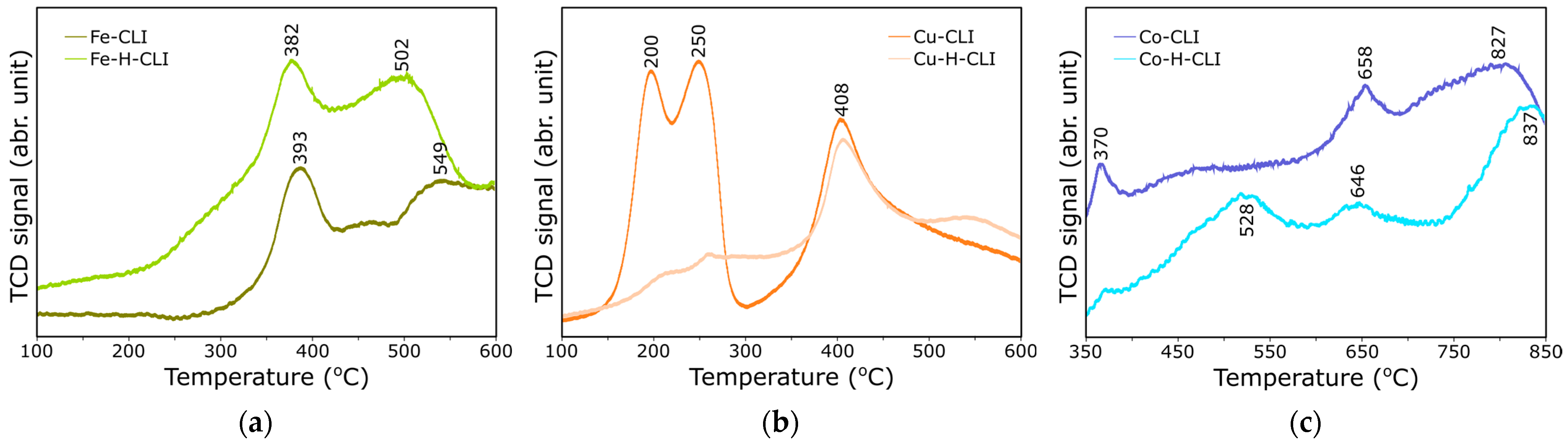 Catalysts 13 01202 g007