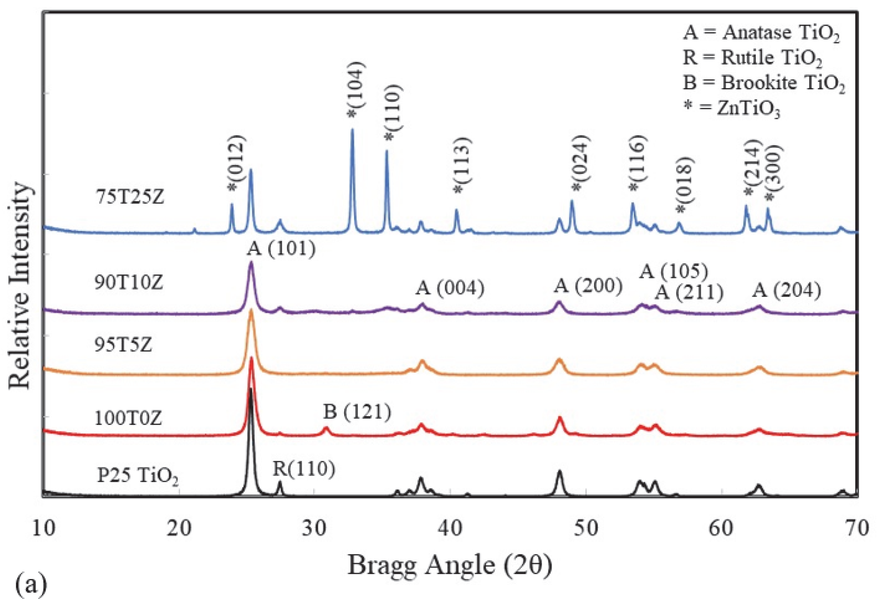 Catalysts 13 01203 g002a Catalysts 13 01203 g002a