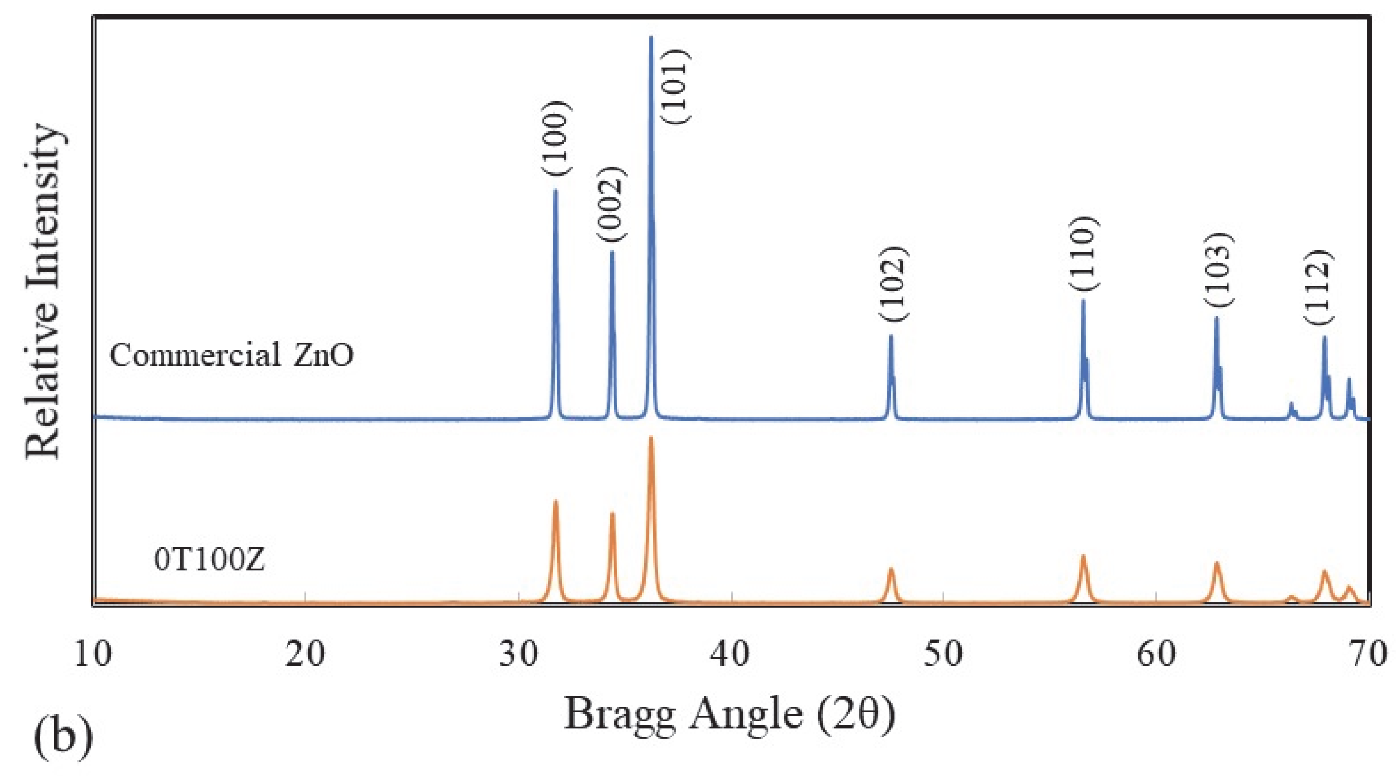 Catalysts 13 01203 g002b Catalysts 13 01203 g002b
