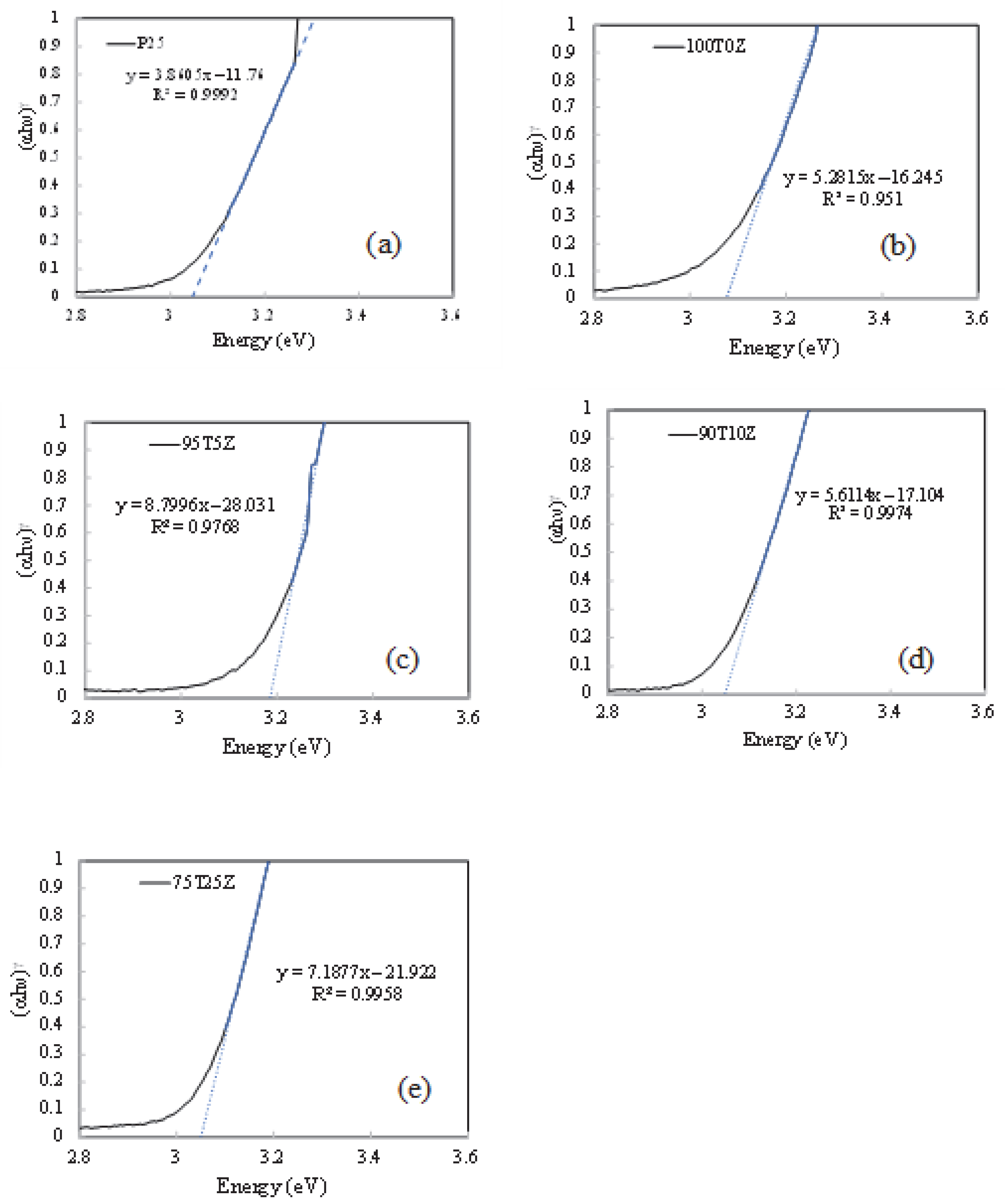 Catalysts 13 01203 g004 Catalysts 13 01203 g004