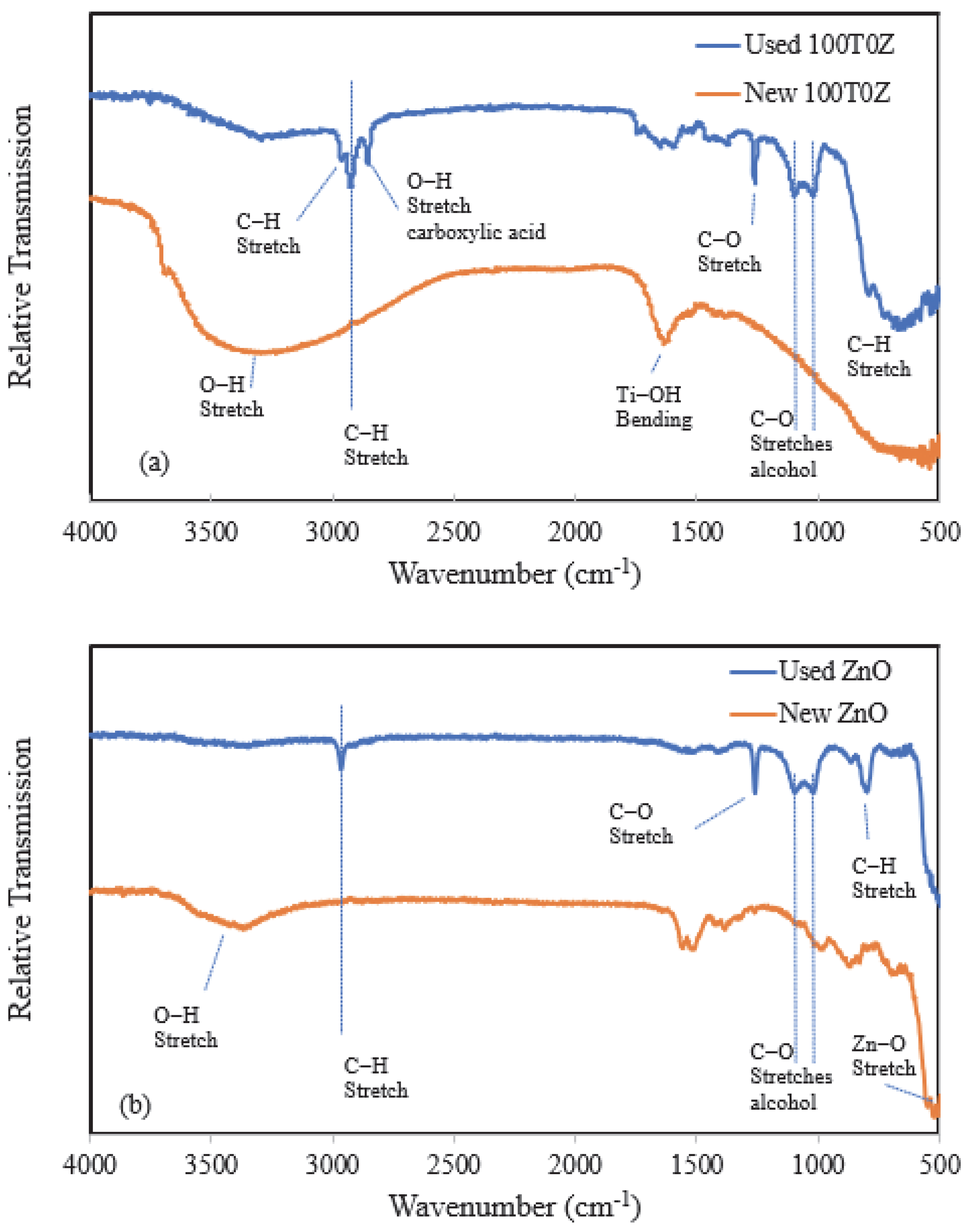 Catalysts 13 01203 g006 Catalysts 13 01203 g006