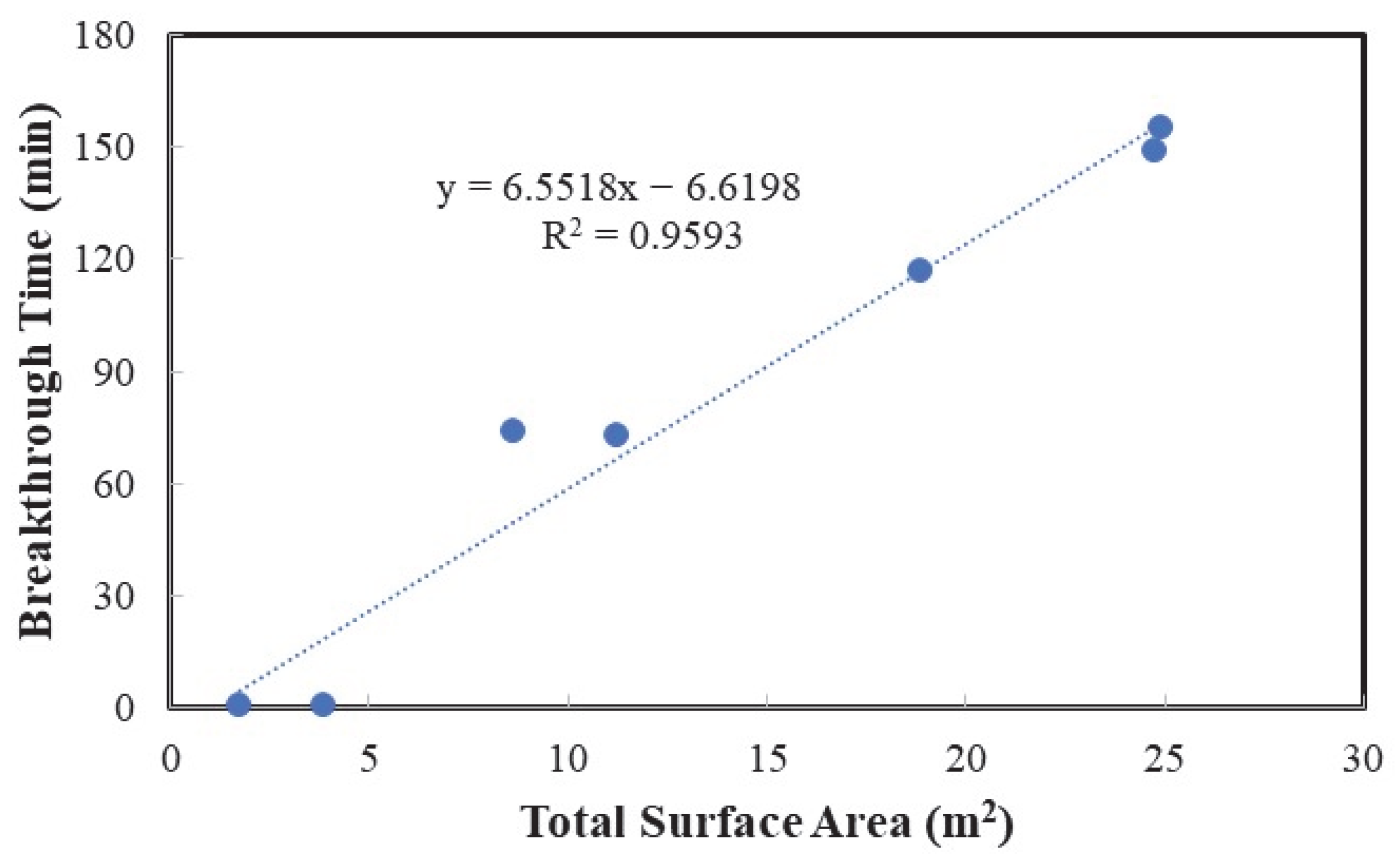 Catalysts 13 01203 g008 Catalysts 13 01203 g008