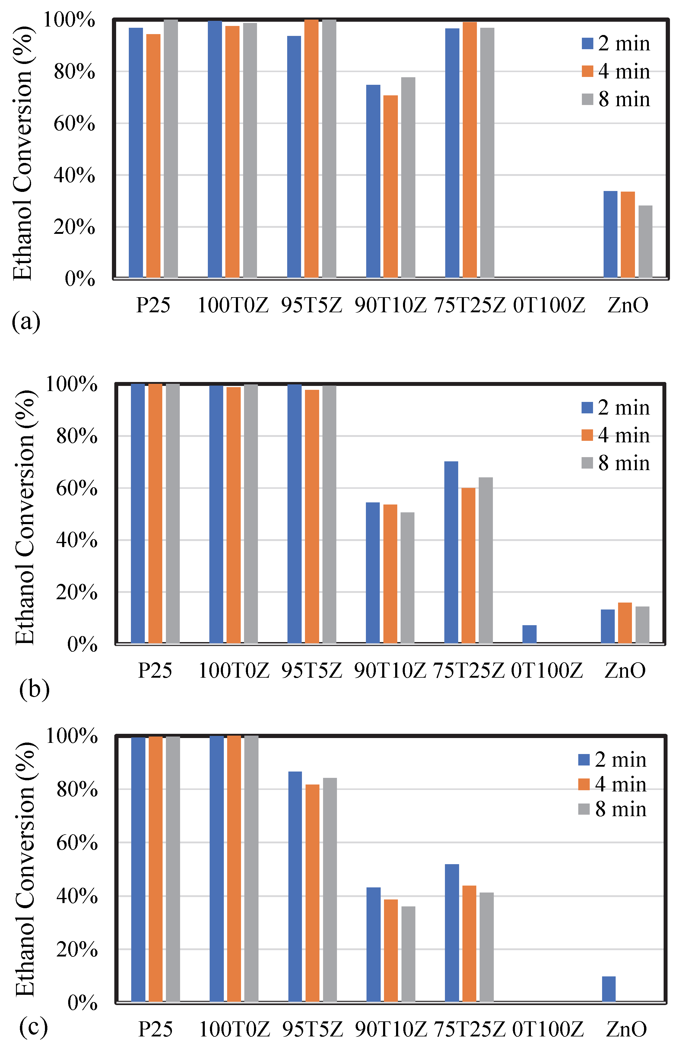 Catalysts 13 01203 g009 Catalysts 13 01203 g009