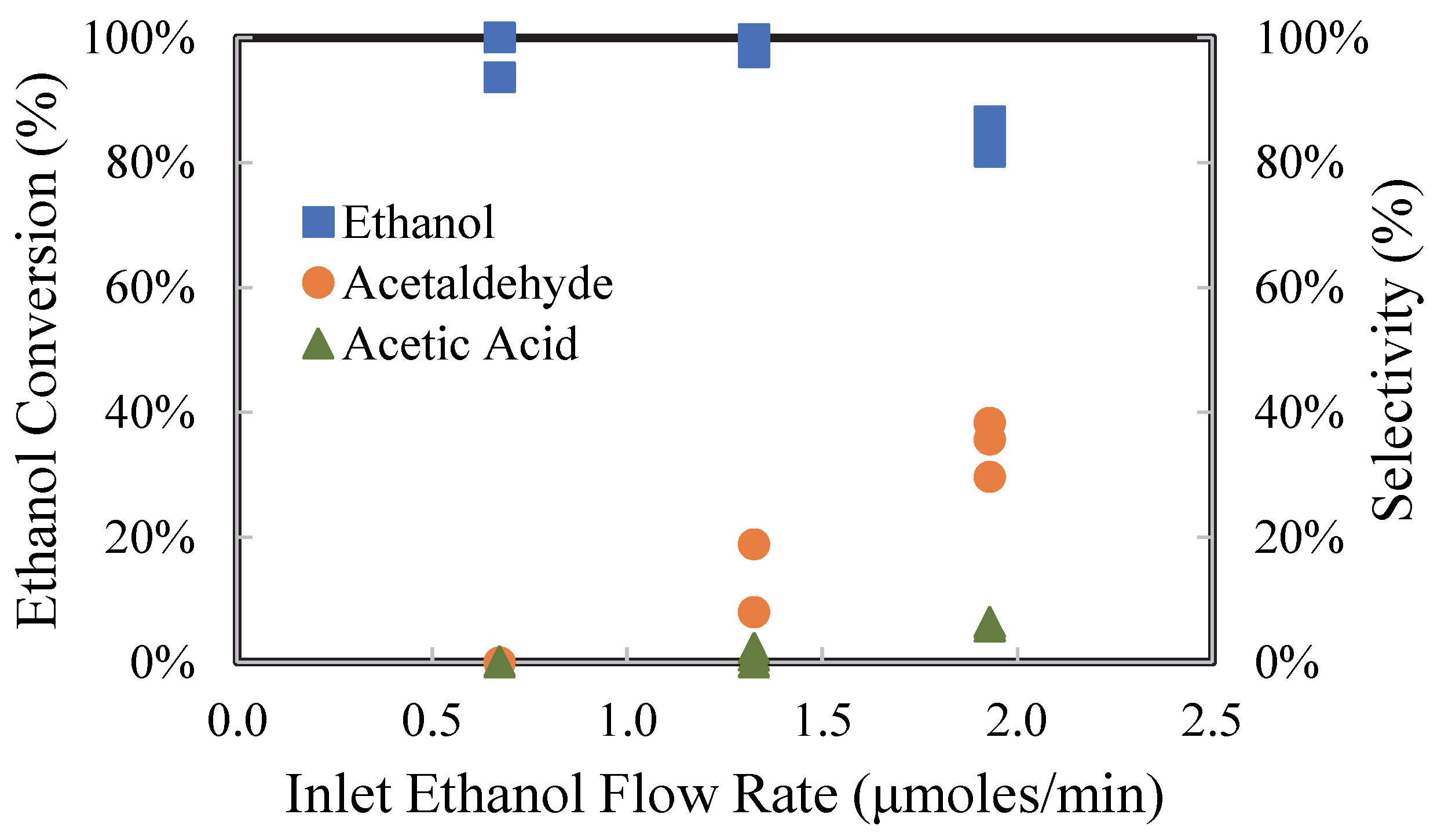 Catalysts 13 01203 g010 Catalysts 13 01203 g010
