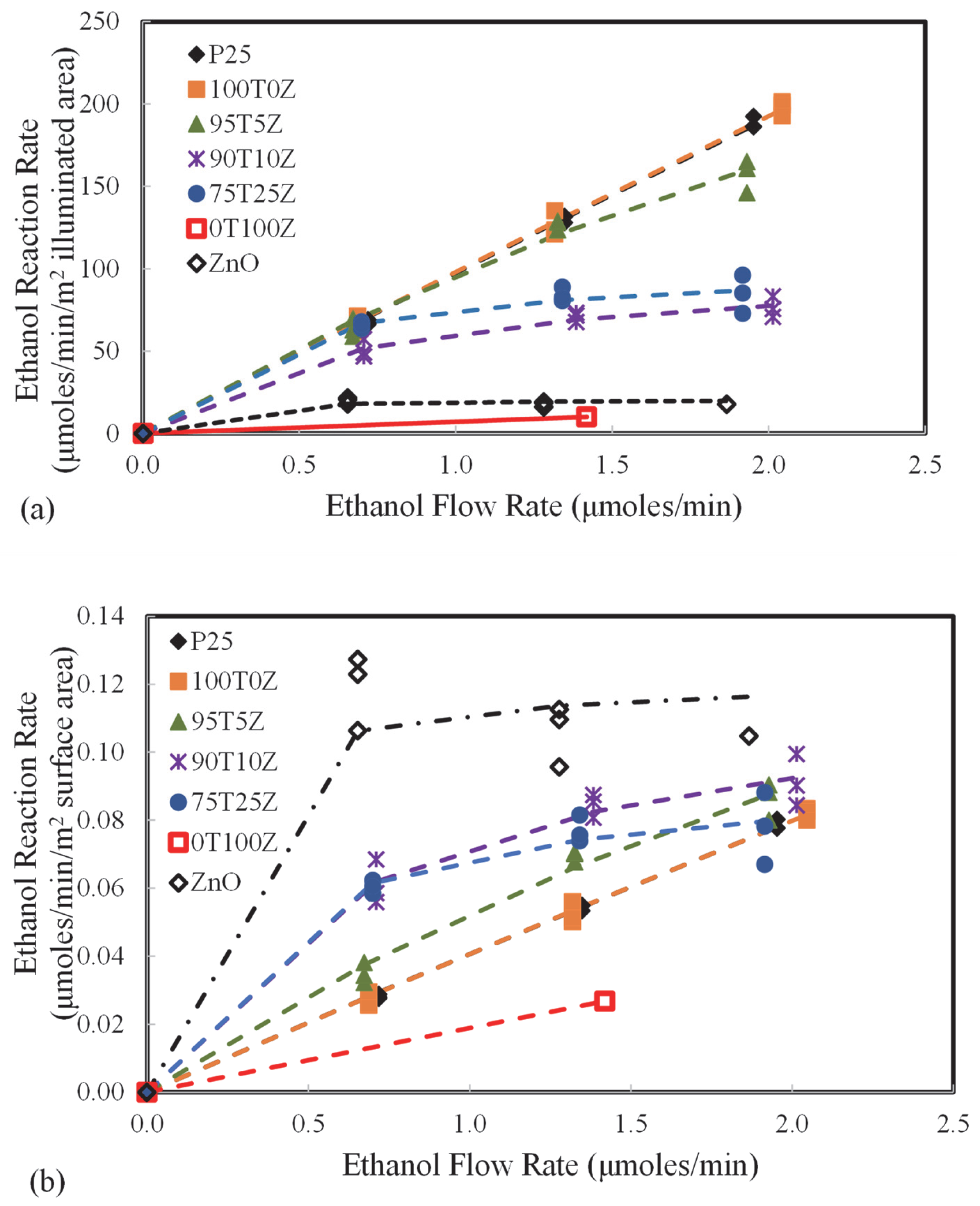 Catalysts 13 01203 g011 Catalysts 13 01203 g011