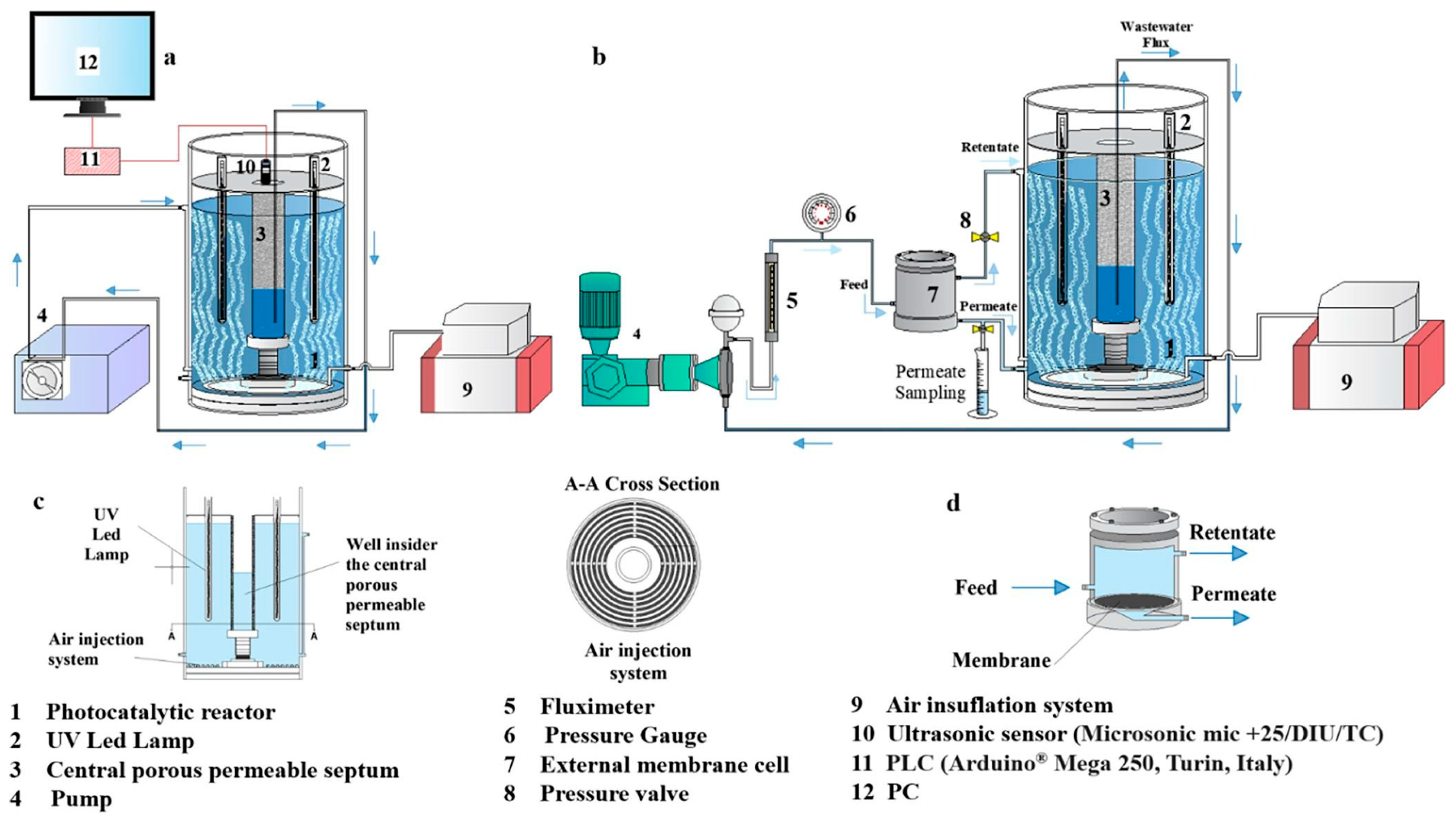 Catalysts 13 01204 g007 Catalysts 13 01204 g007