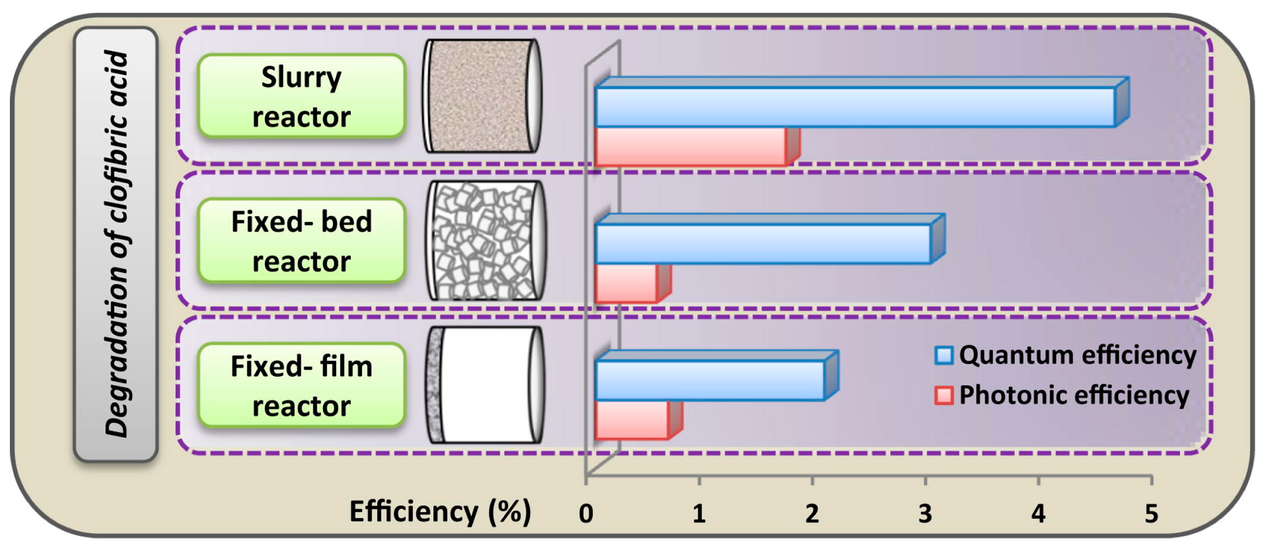 Catalysts 13 01204 g008 Catalysts 13 01204 g008