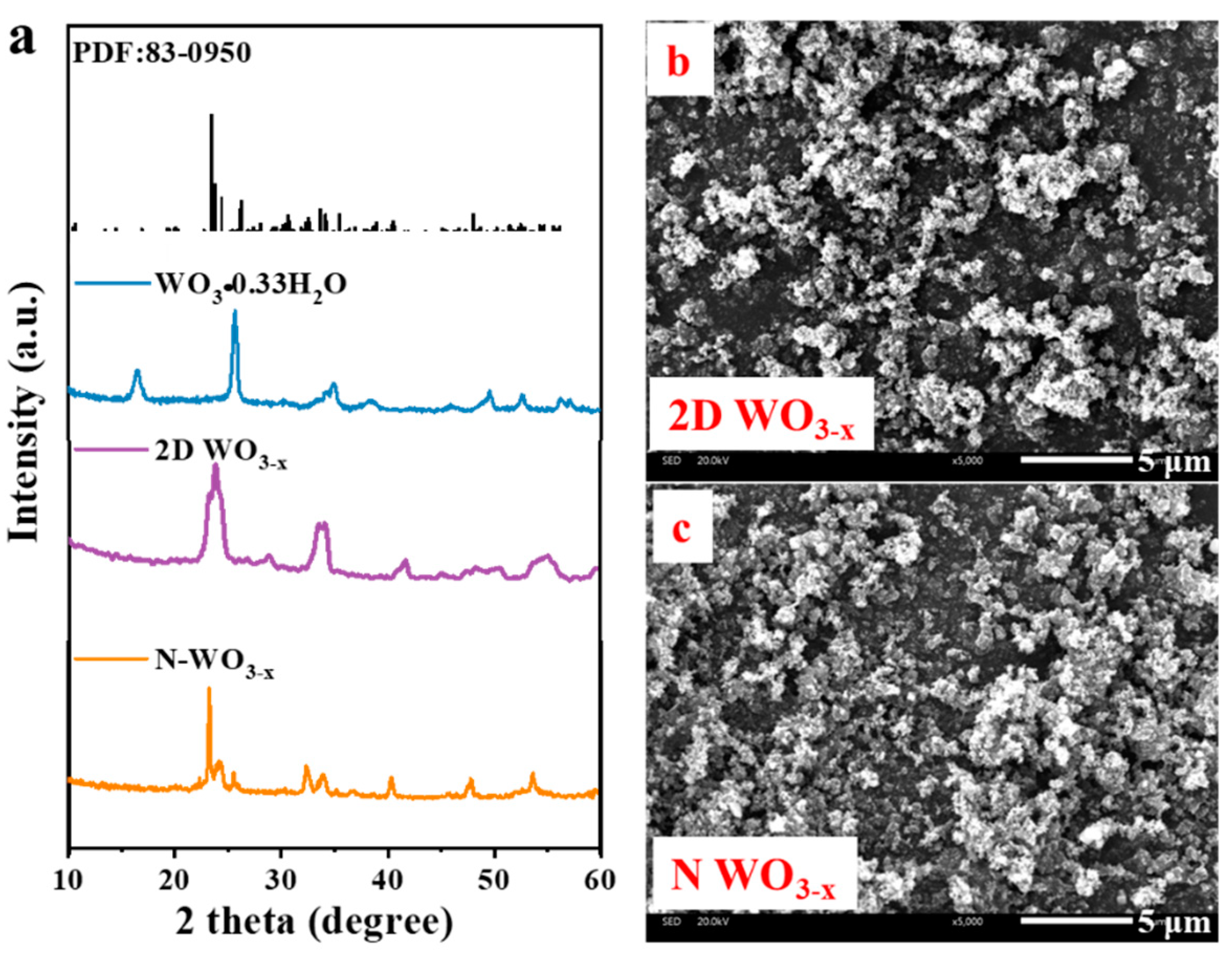 Catalysts 13 01205 g001 Catalysts 13 01205 g001