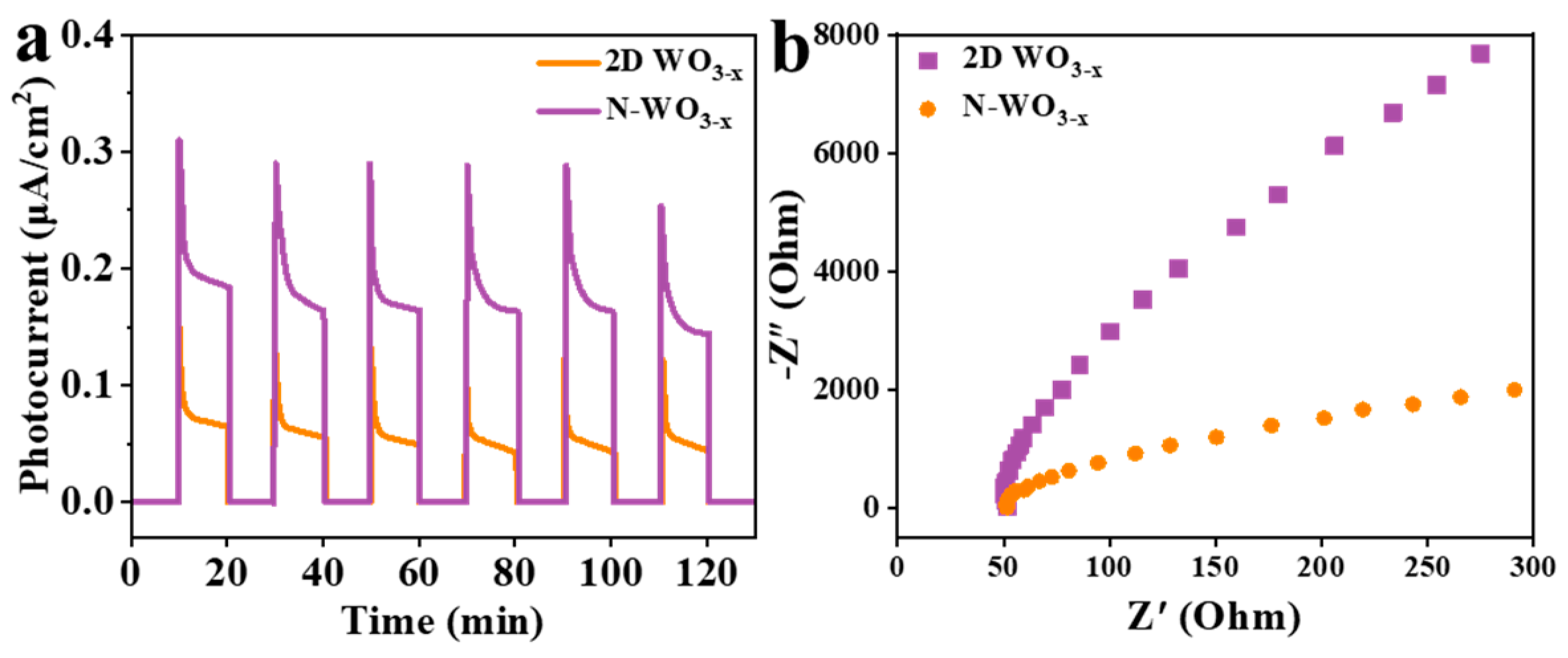 Catalysts 13 01205 g005 Catalysts 13 01205 g005