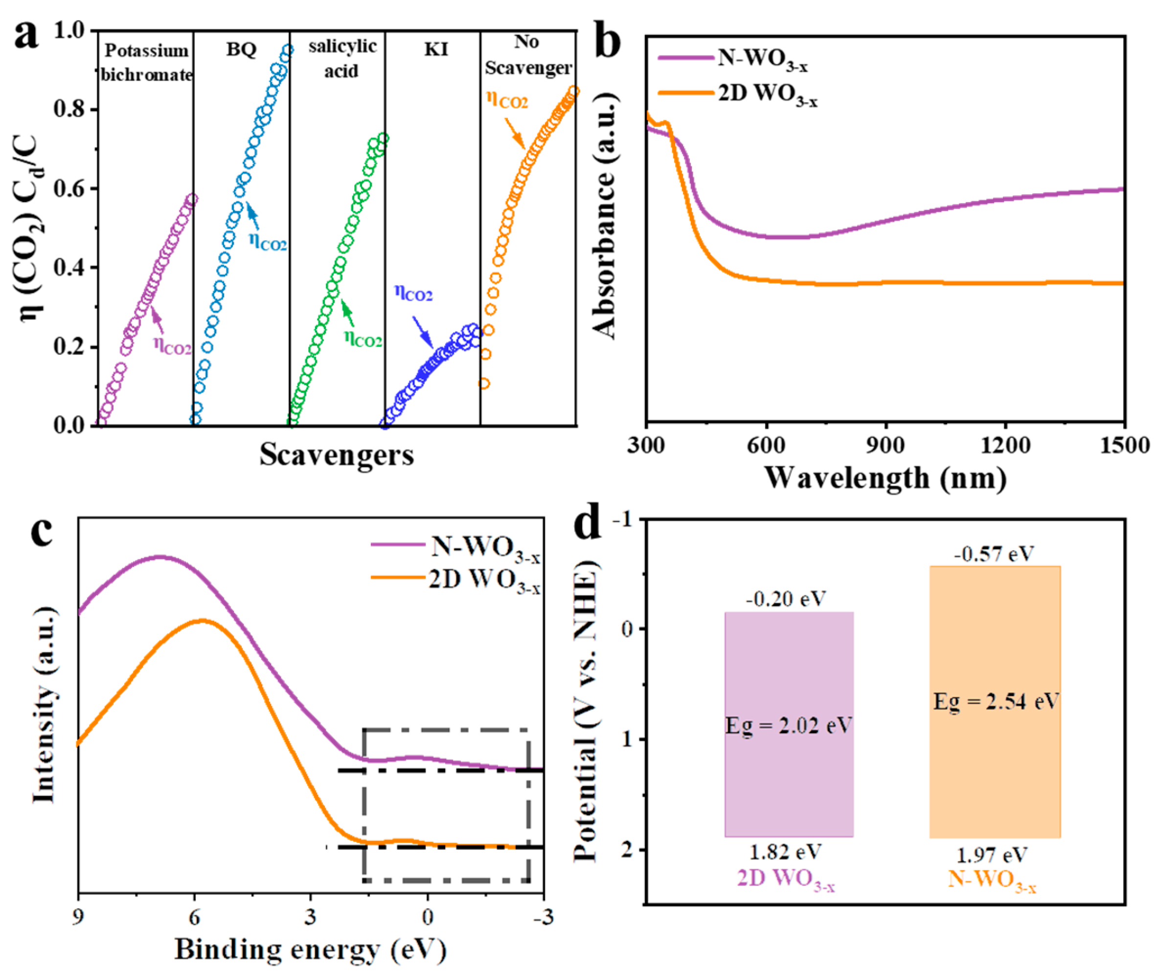 Catalysts 13 01205 g006 Catalysts 13 01205 g006