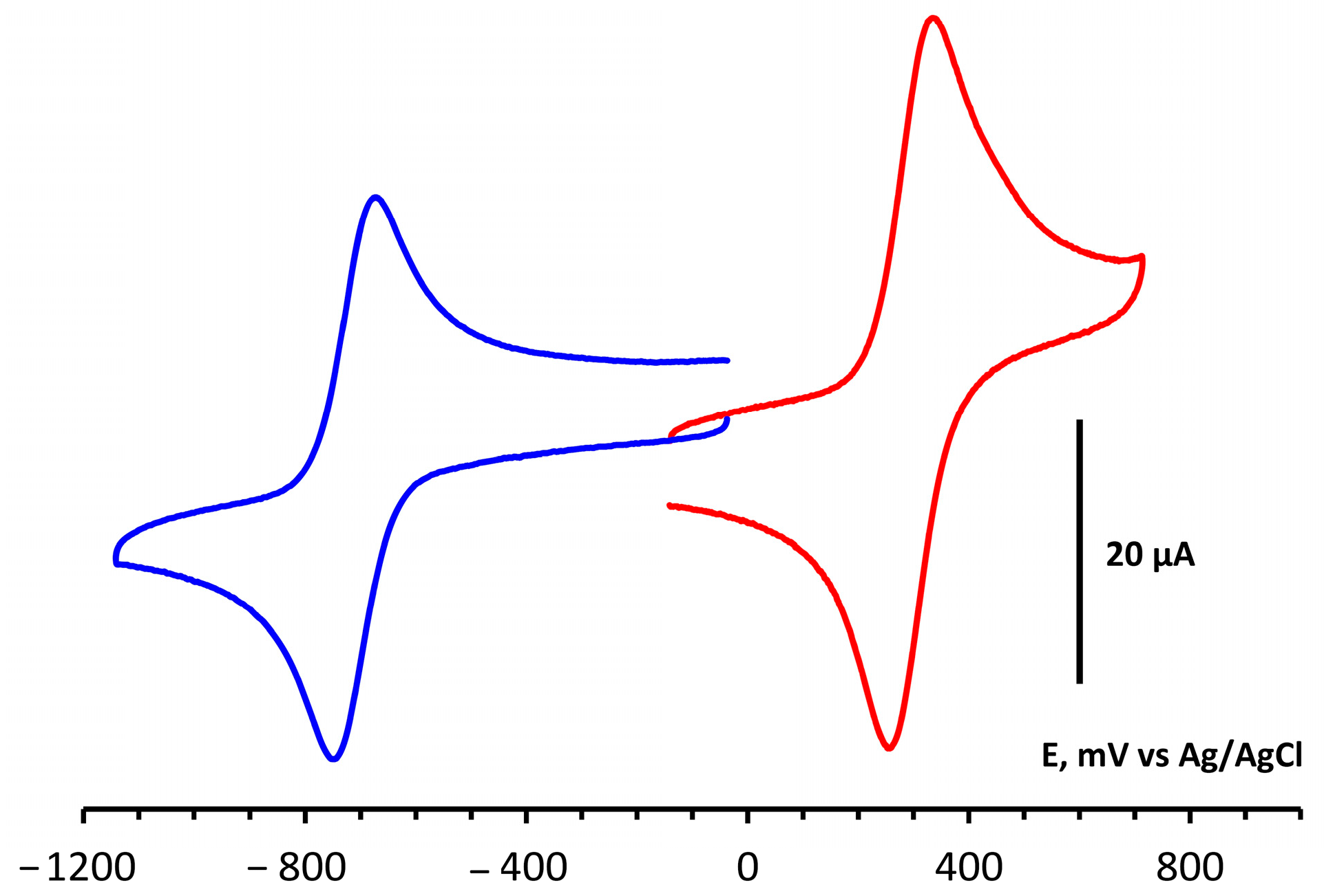 Catalysts 13 01206 g001 Catalysts 13 01206 g001