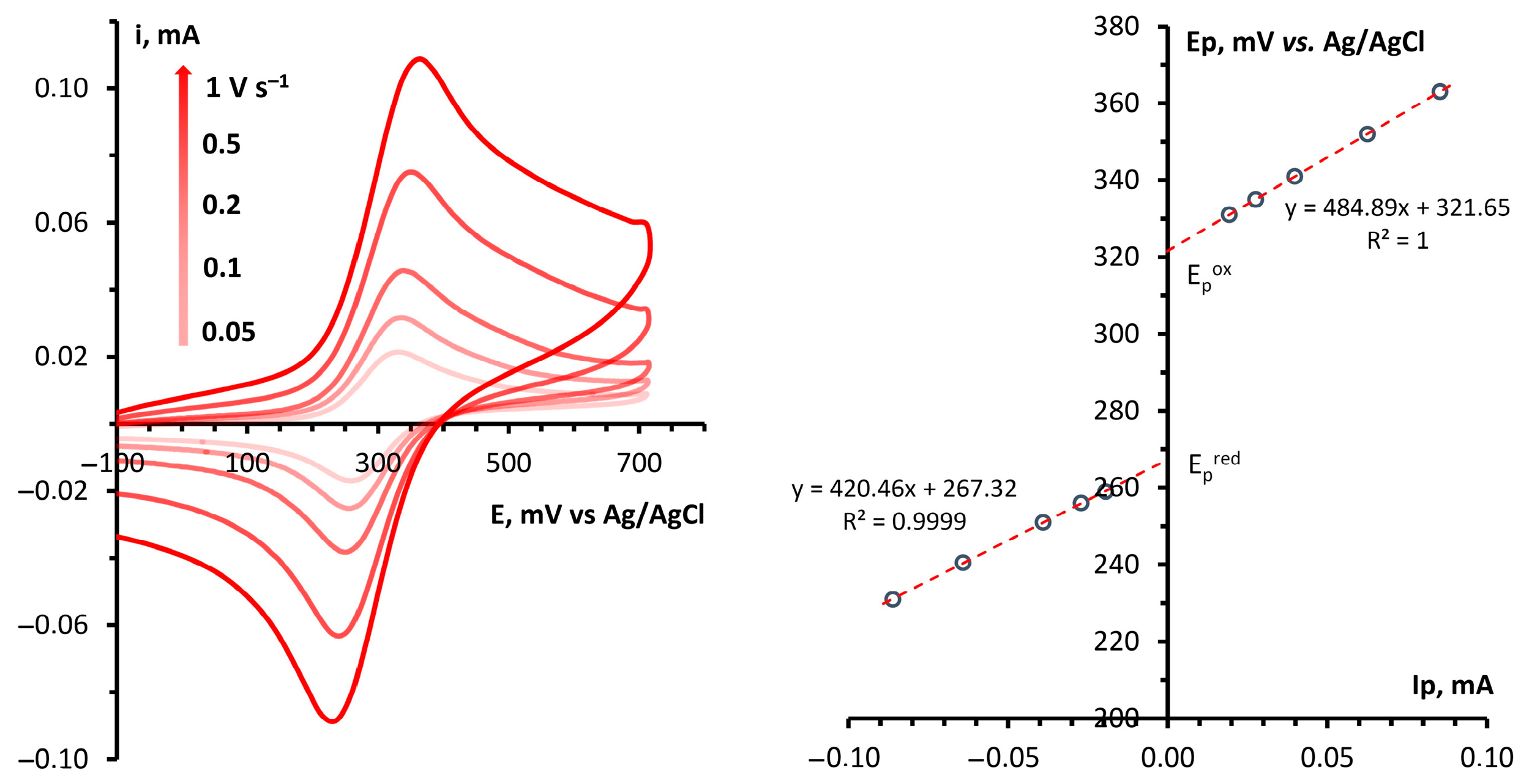Catalysts 13 01206 g002 Catalysts 13 01206 g002