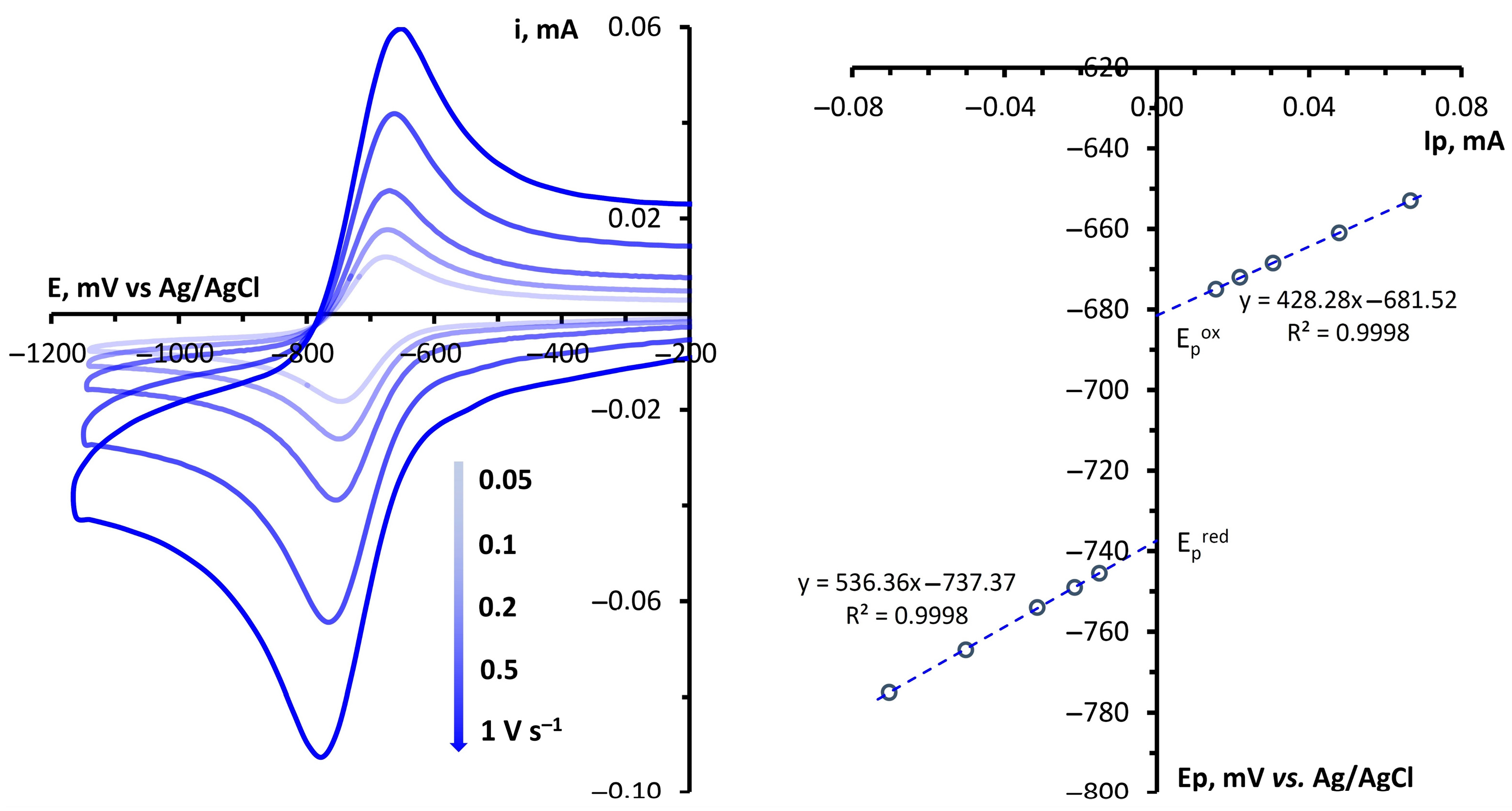 Catalysts 13 01206 g003 Catalysts 13 01206 g003