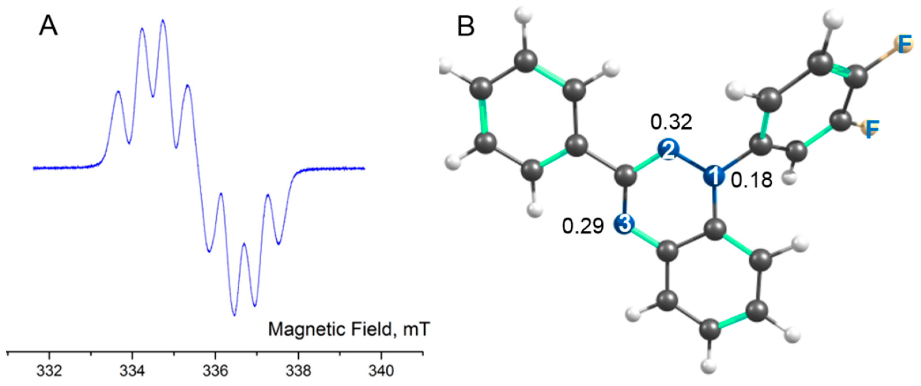 Catalysts 13 01206 g004 Catalysts 13 01206 g004