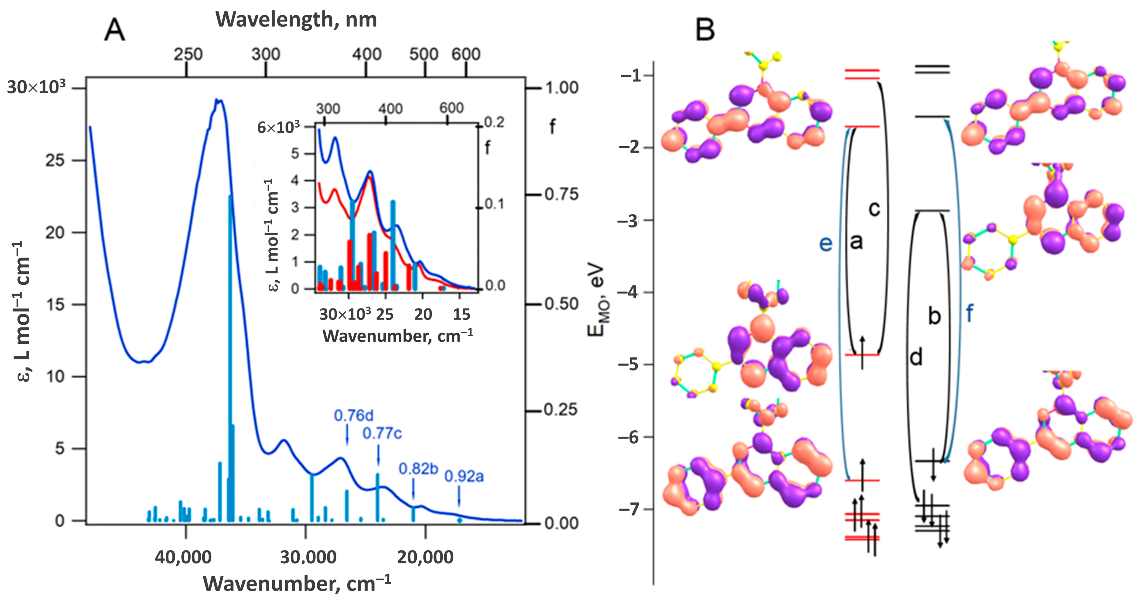 Catalysts 13 01206 g005 Catalysts 13 01206 g005