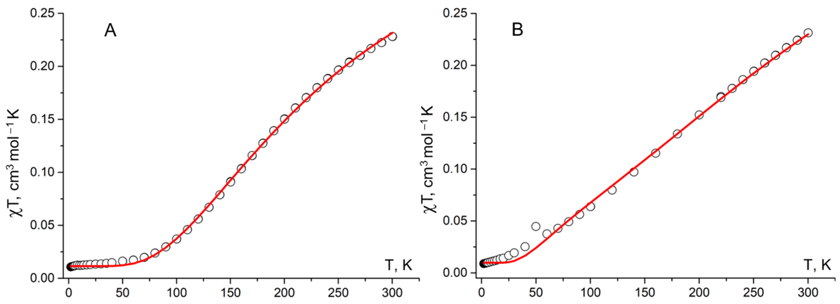 Catalysts 13 01206 g008 Catalysts 13 01206 g008