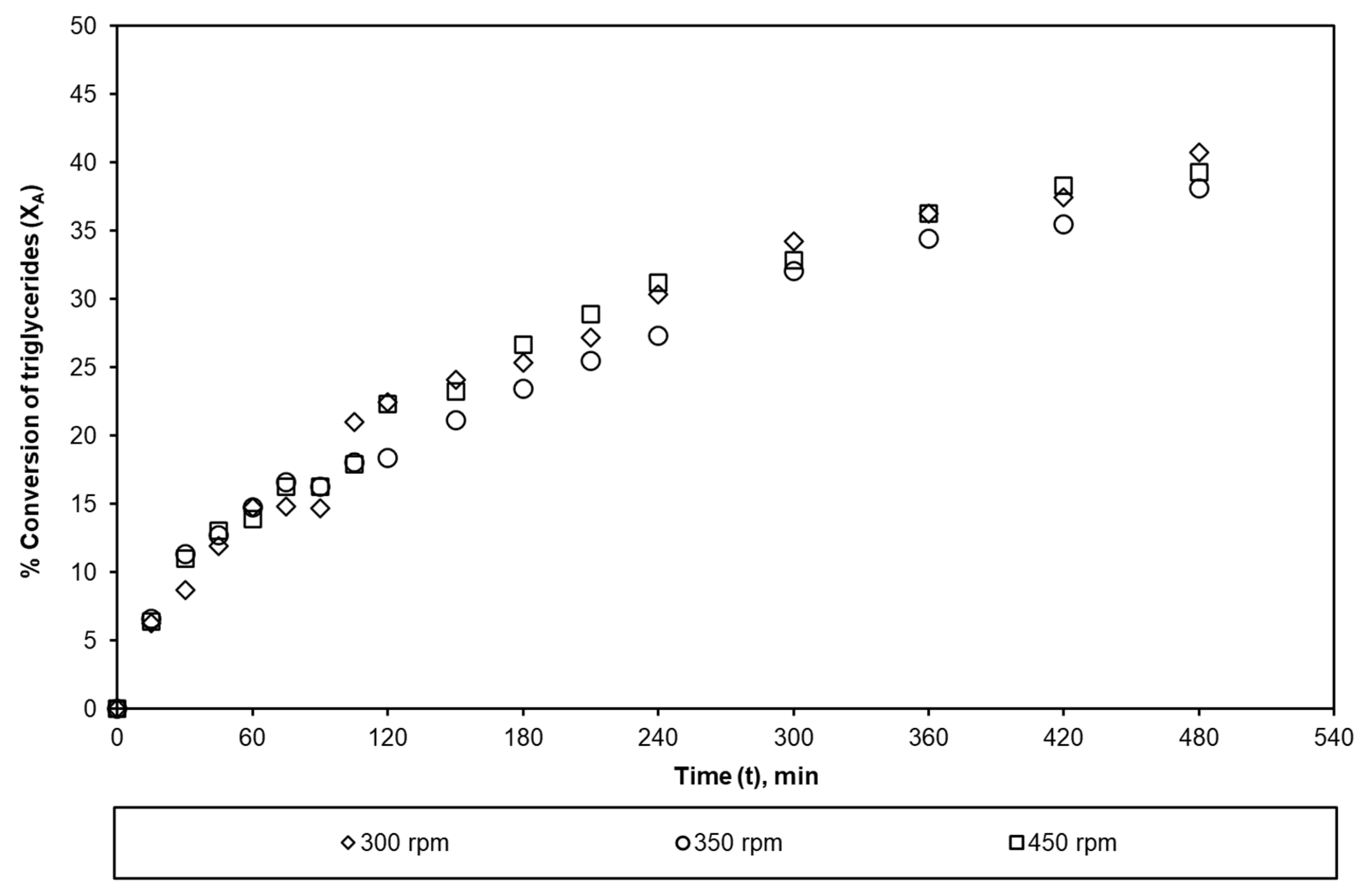 Catalysts 13 01209 g002 Catalysts 13 01209 g002