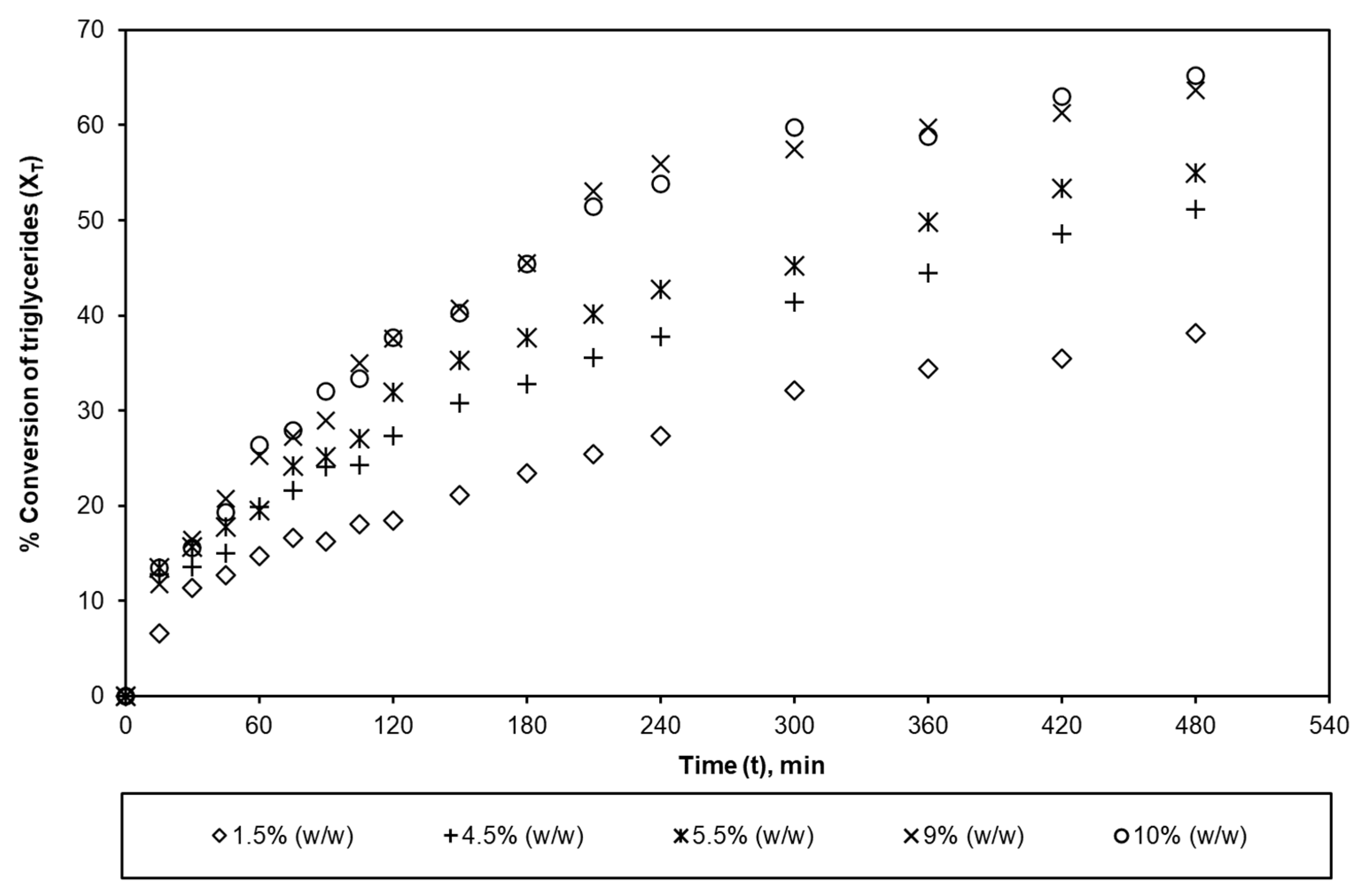 Catalysts 13 01209 g003 Catalysts 13 01209 g003