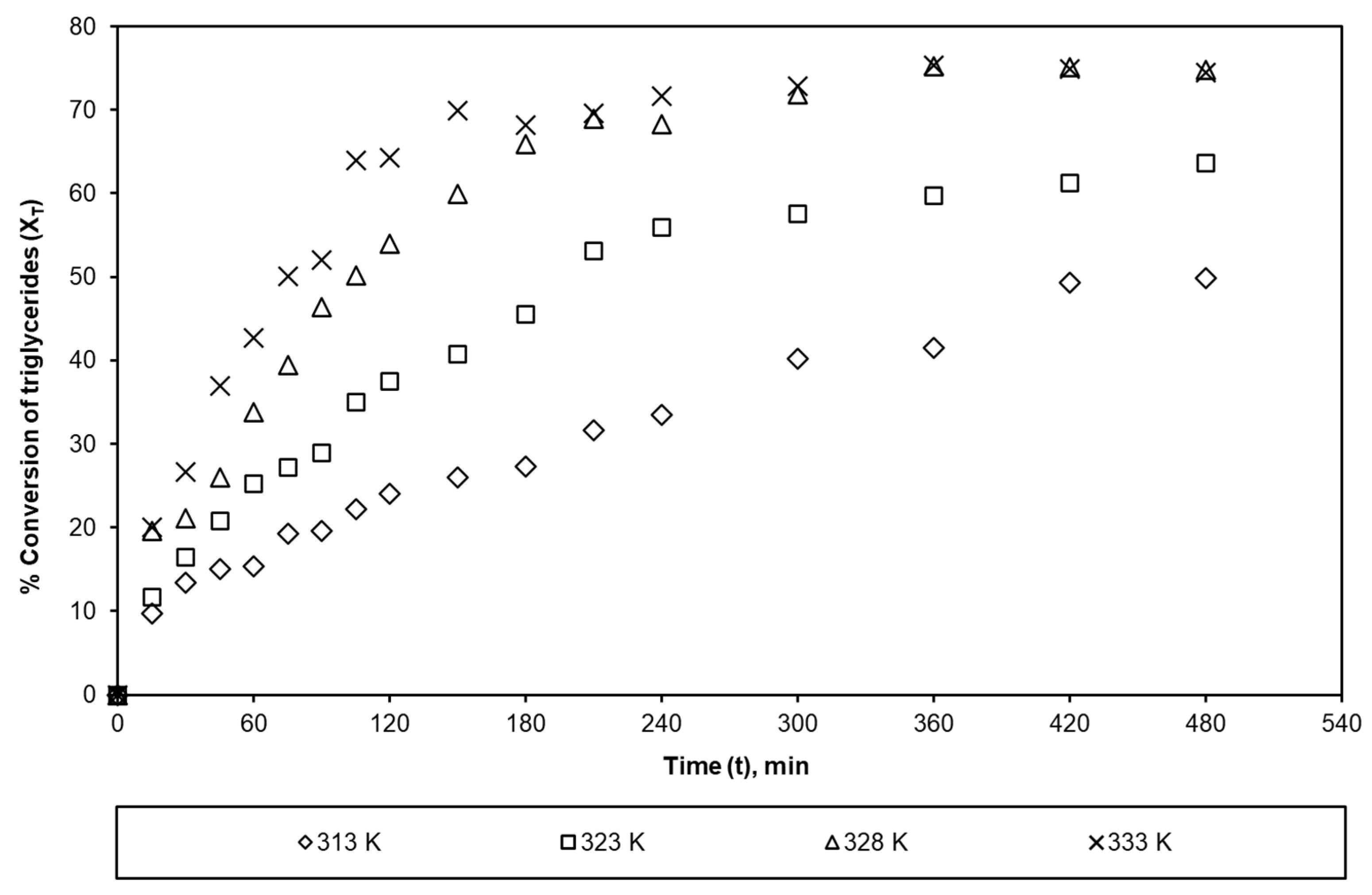 Catalysts 13 01209 g004 Catalysts 13 01209 g004