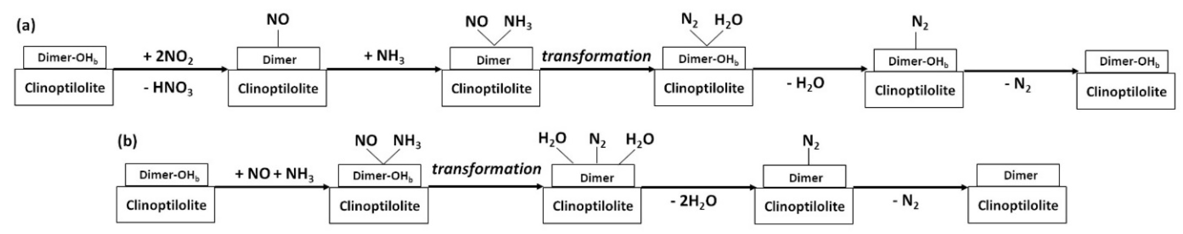 Catalysts 13 01210 g002 Catalysts 13 01210 g002
