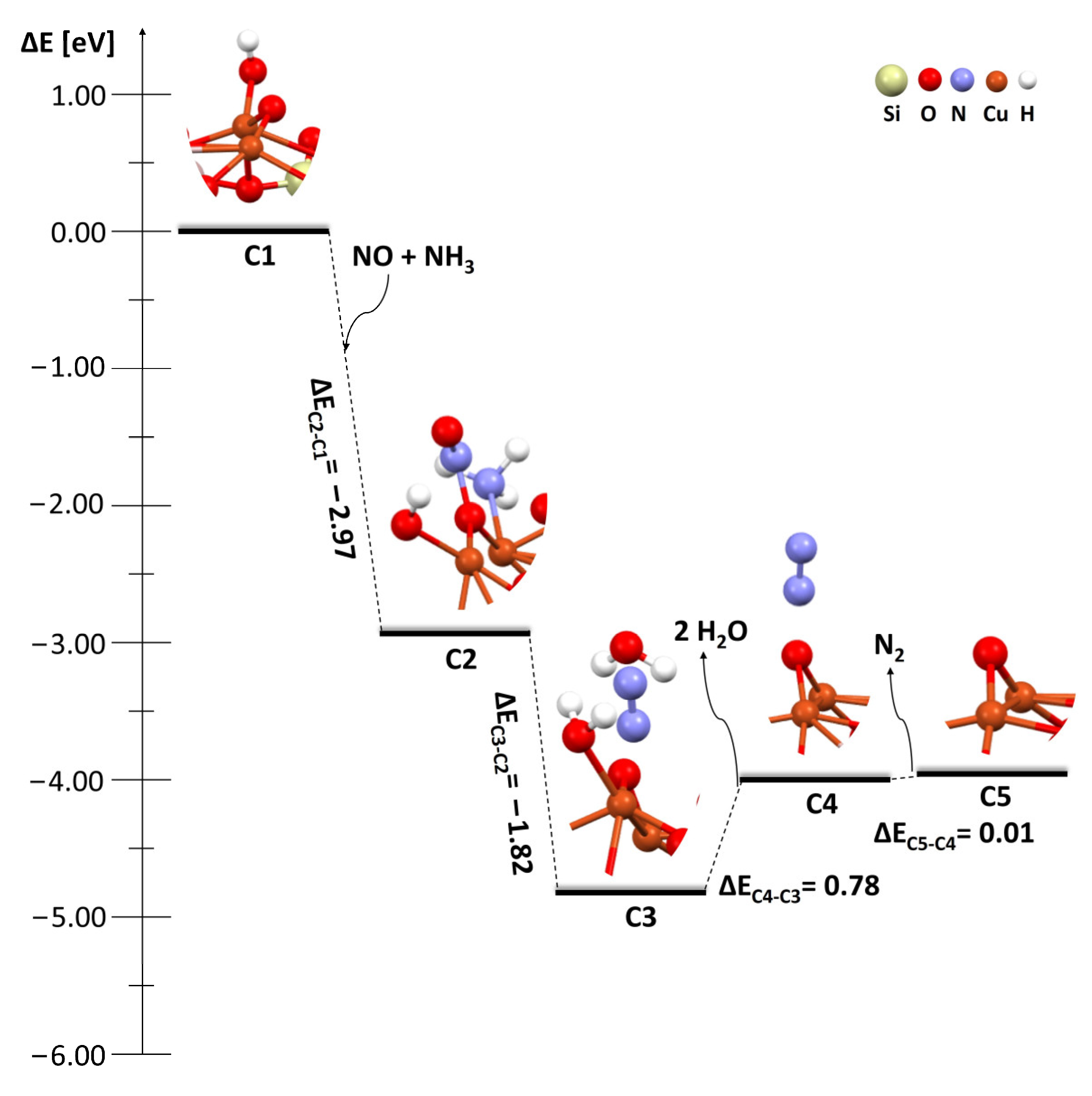 Catalysts 13 01210 g005 Catalysts 13 01210 g005