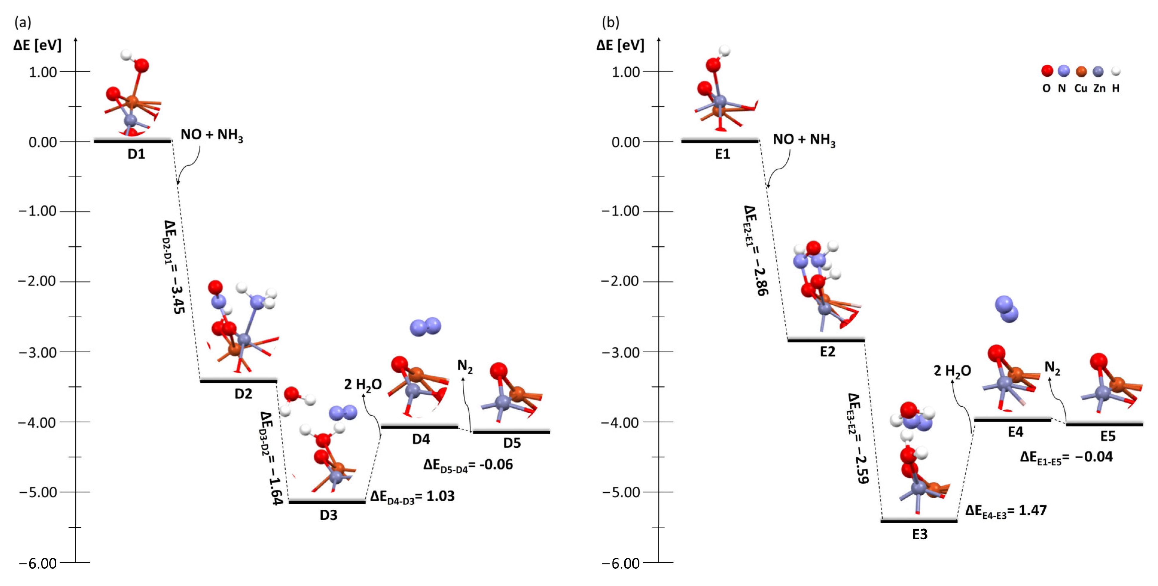 Catalysts 13 01210 g006 Catalysts 13 01210 g006