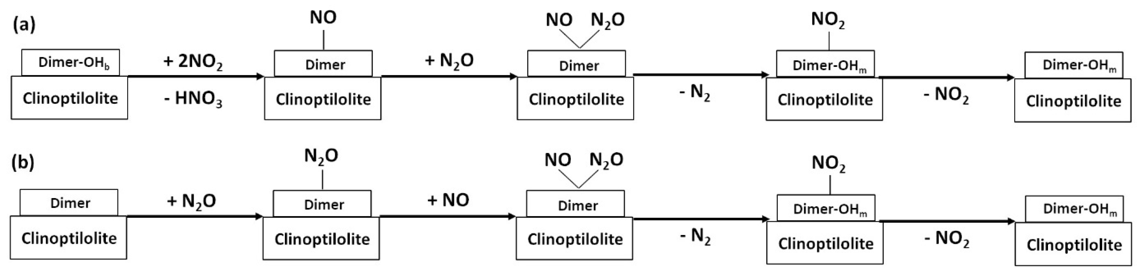 Catalysts 13 01210 g007 Catalysts 13 01210 g007