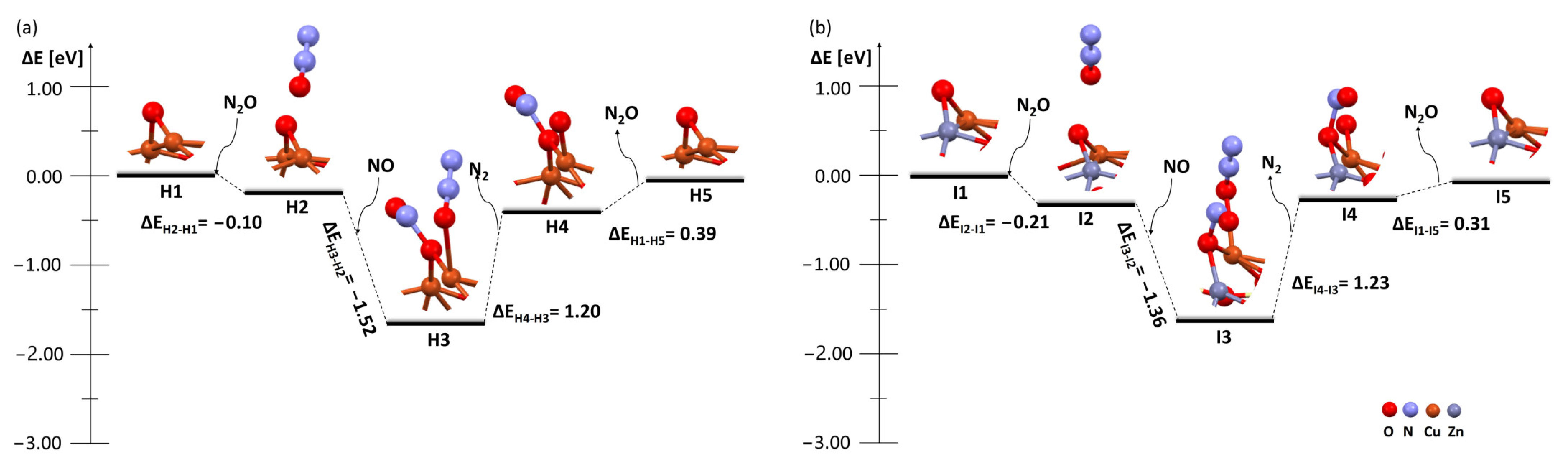 Catalysts 13 01210 g009 Catalysts 13 01210 g009