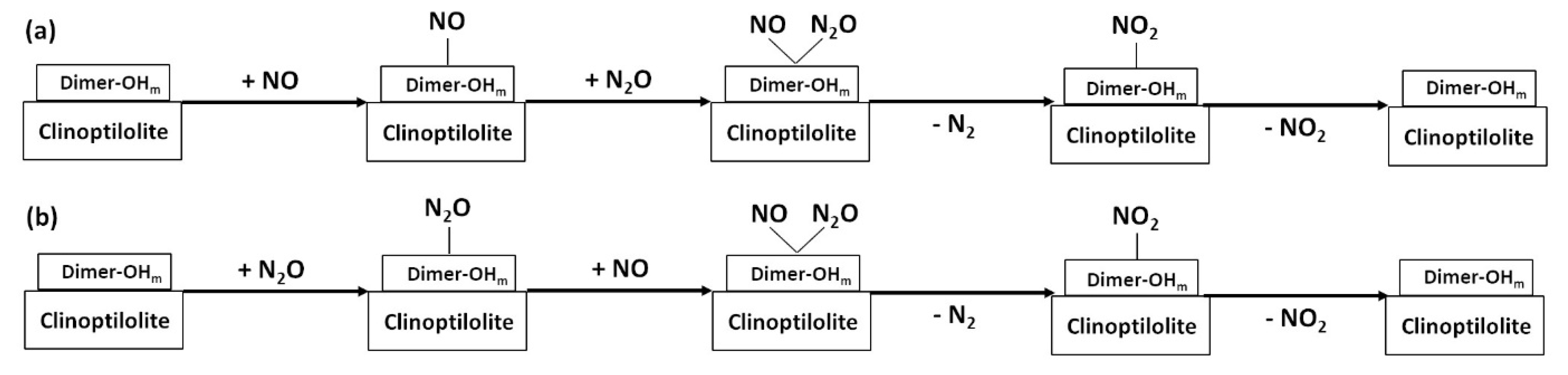 Catalysts 13 01210 g010 Catalysts 13 01210 g010