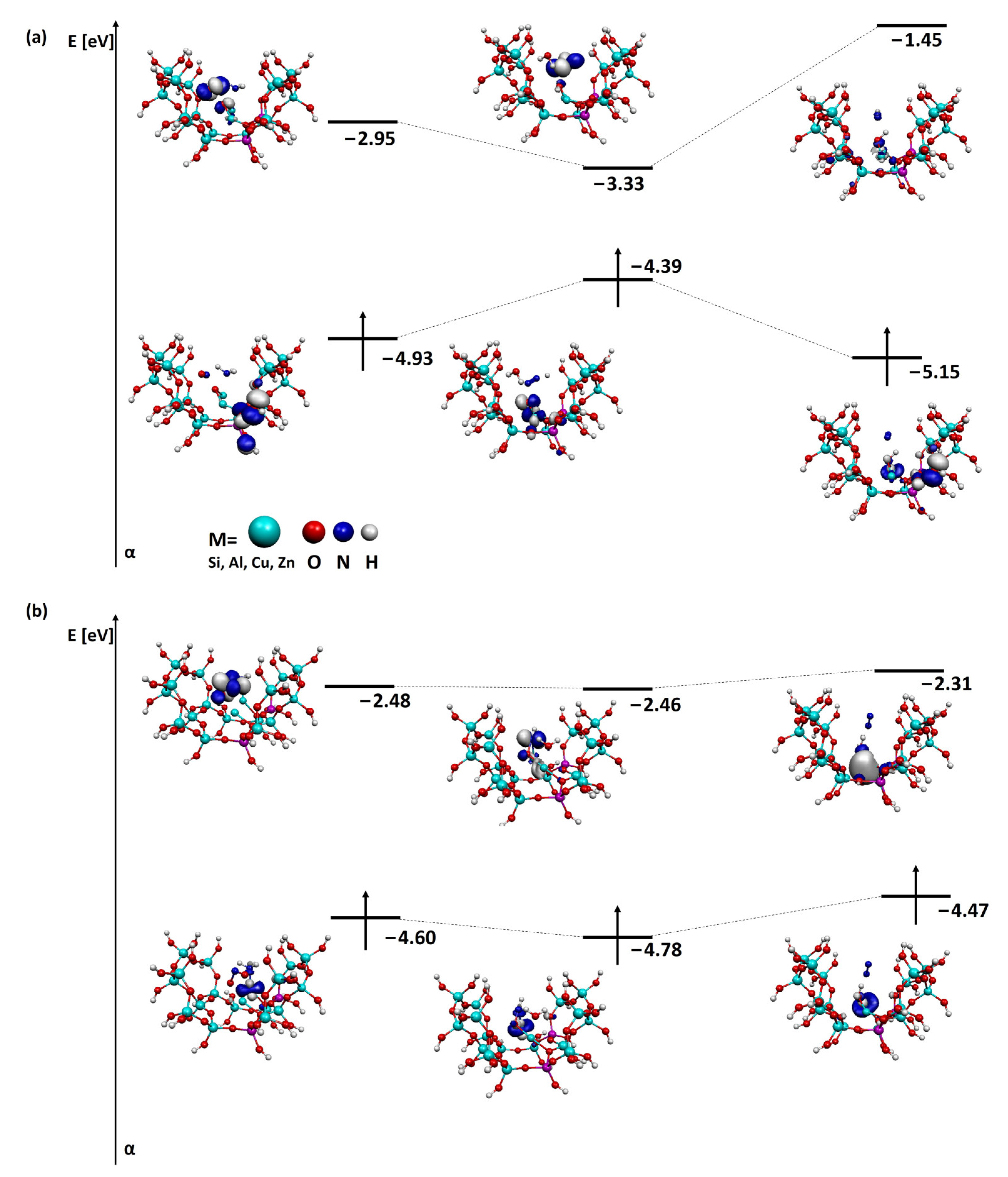 Catalysts 13 01210 g014 Catalysts 13 01210 g014