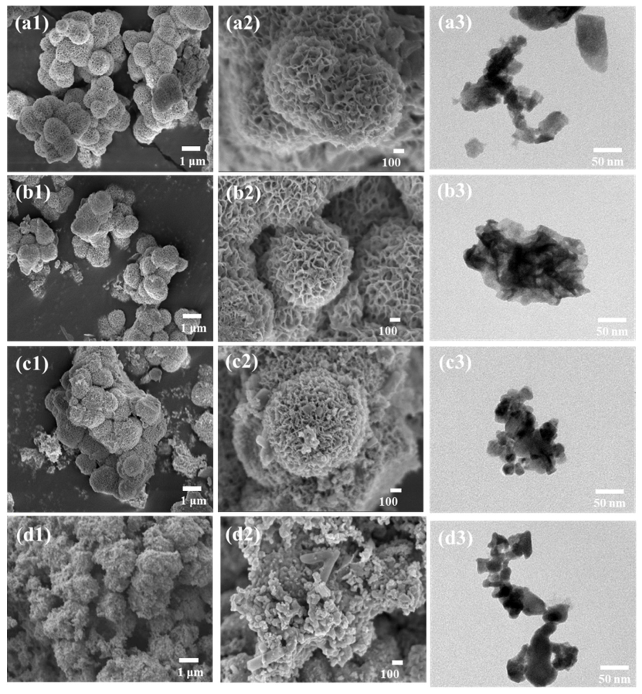Catalysts 13 01211 g002 Catalysts 13 01211 g002