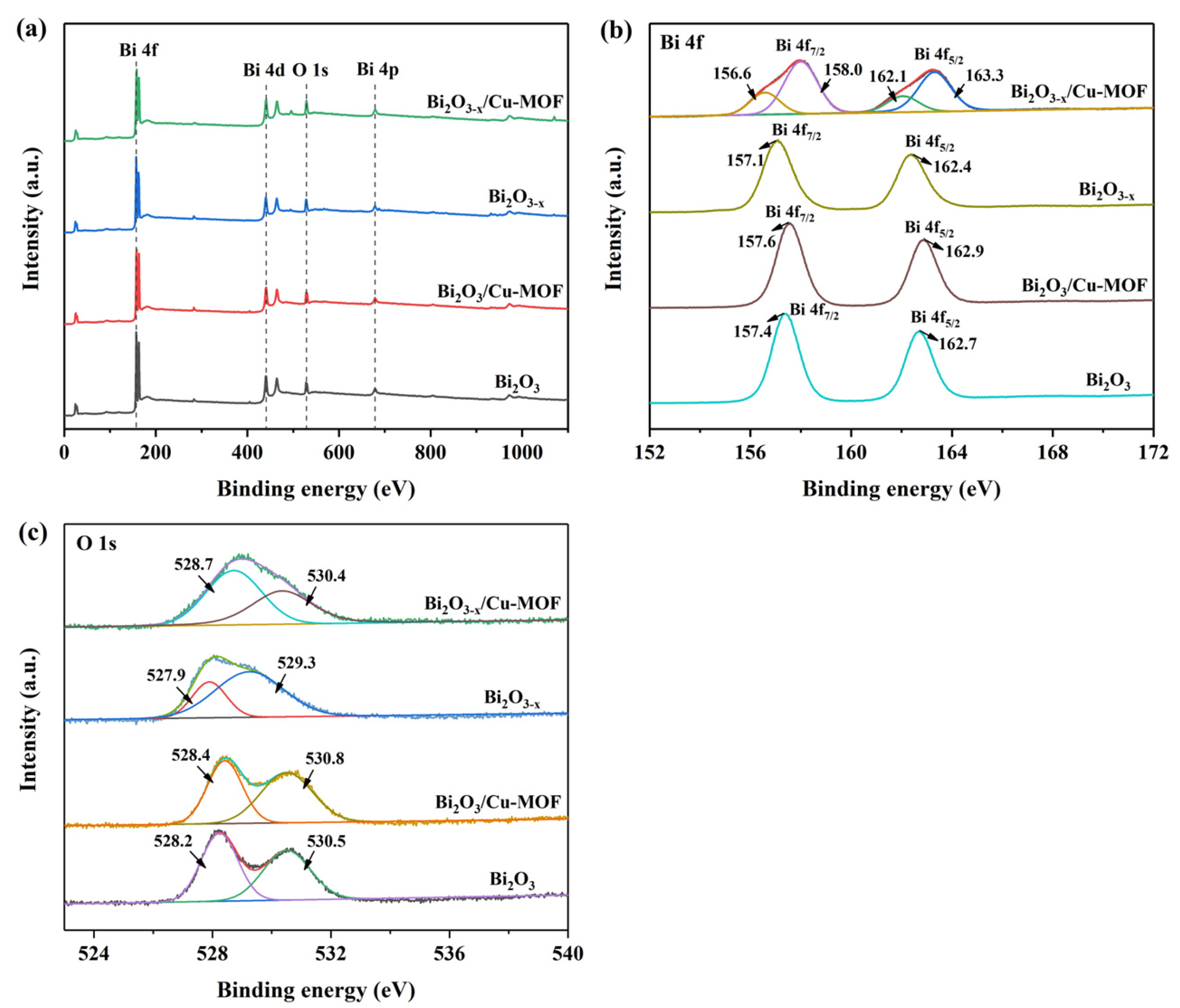 Catalysts 13 01211 g004 Catalysts 13 01211 g004