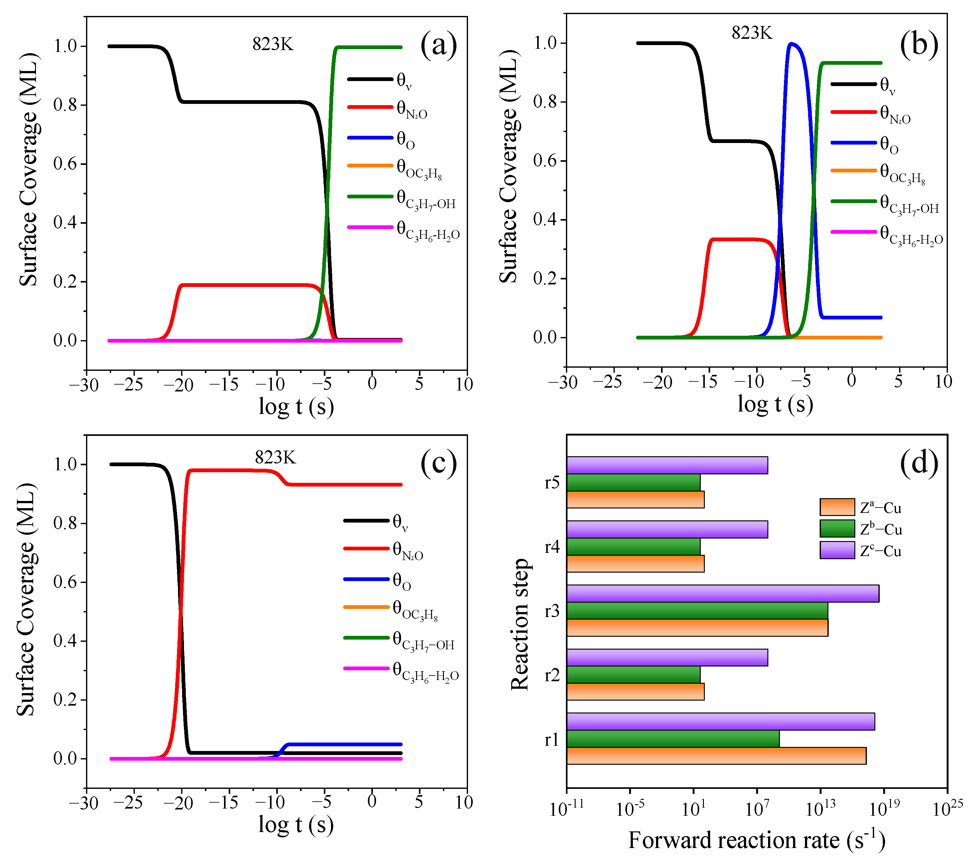 Catalysts 13 01212 g005 Catalysts 13 01212 g005