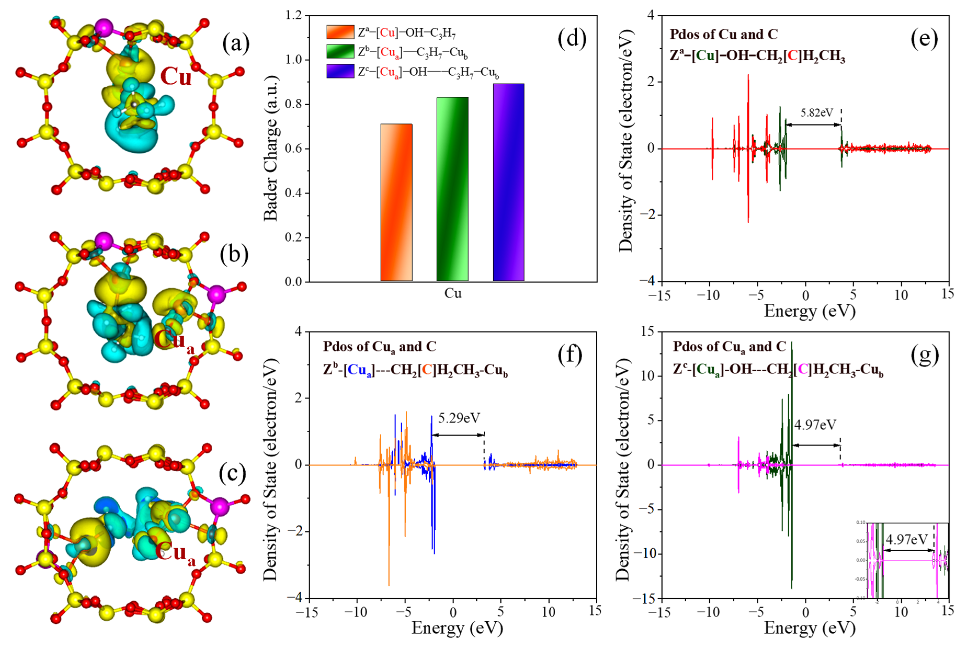 Catalysts 13 01212 g006 Catalysts 13 01212 g006