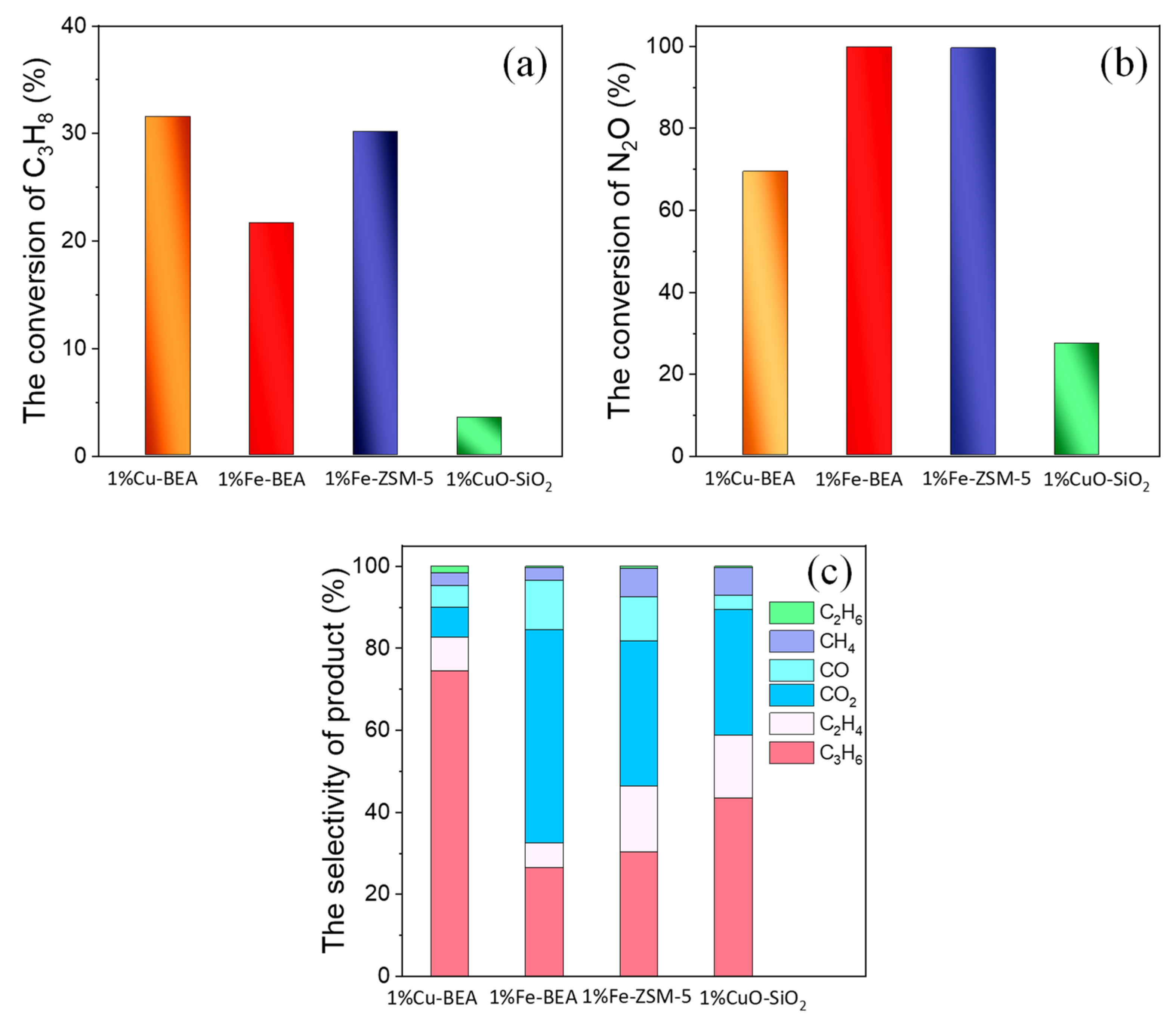 Catalysts 13 01212 g007 Catalysts 13 01212 g007