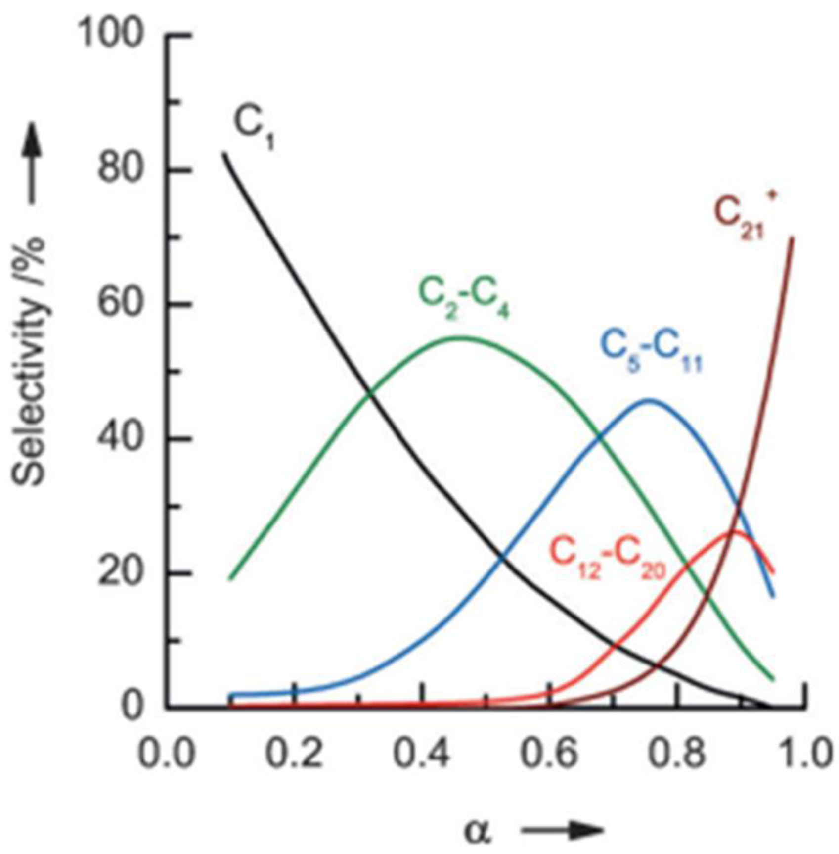 Catalysts 13 01215 g001