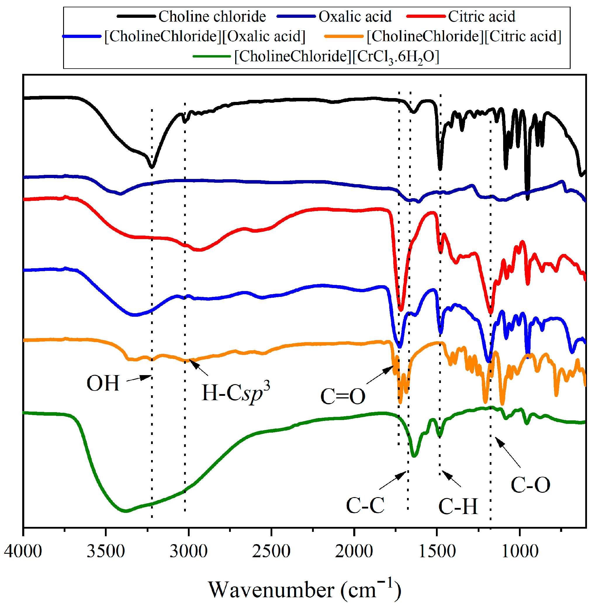 Catalysts 13 01216 g001