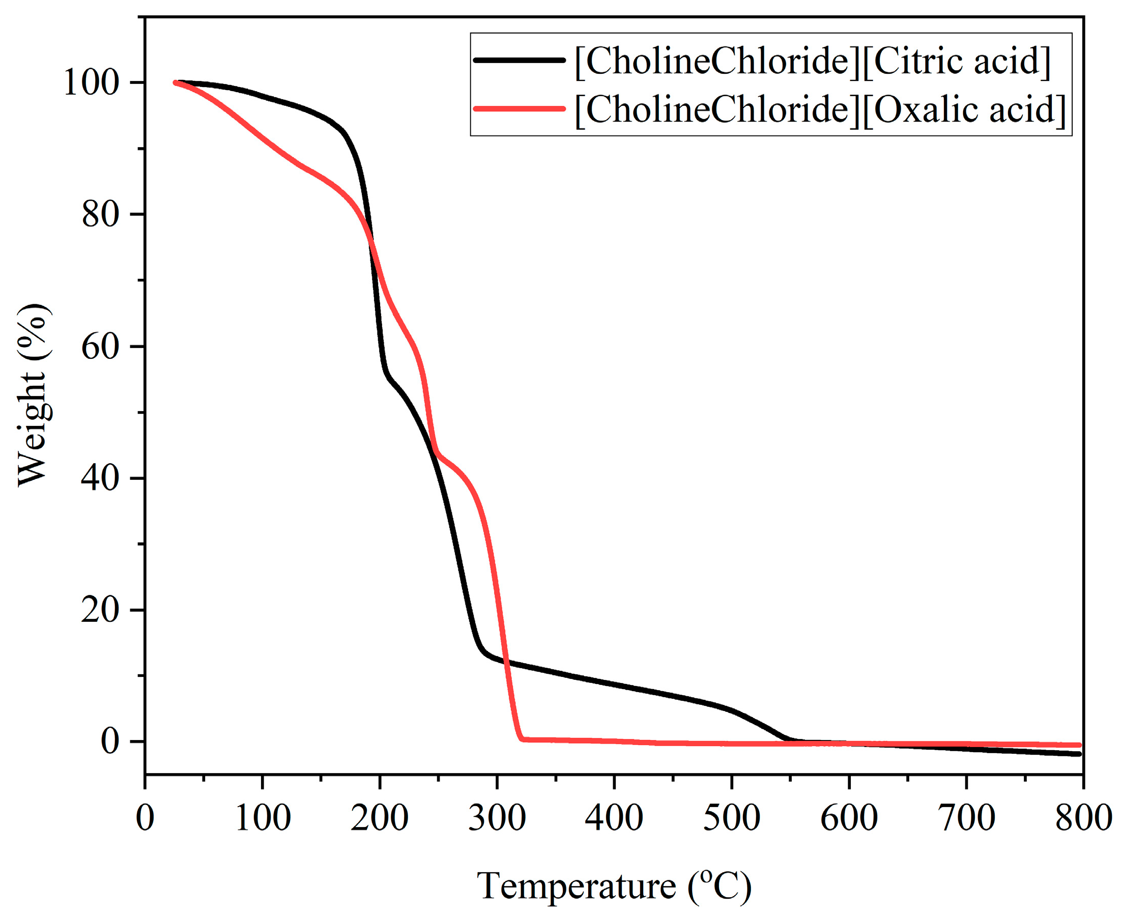 Catalysts 13 01216 g002