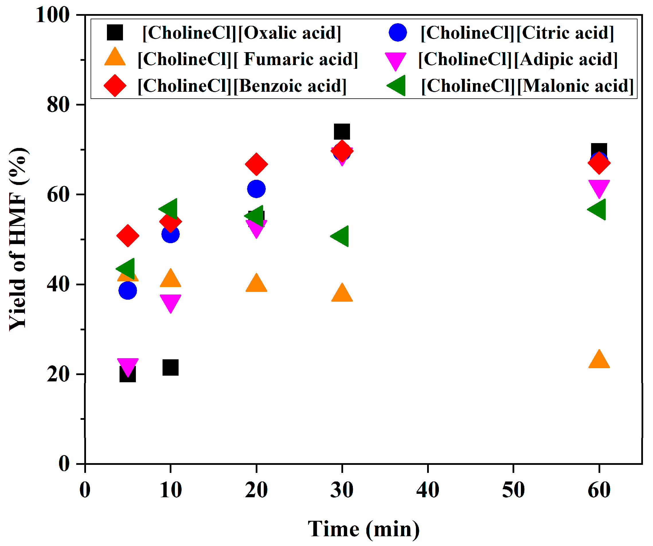 Catalysts 13 01216 g003