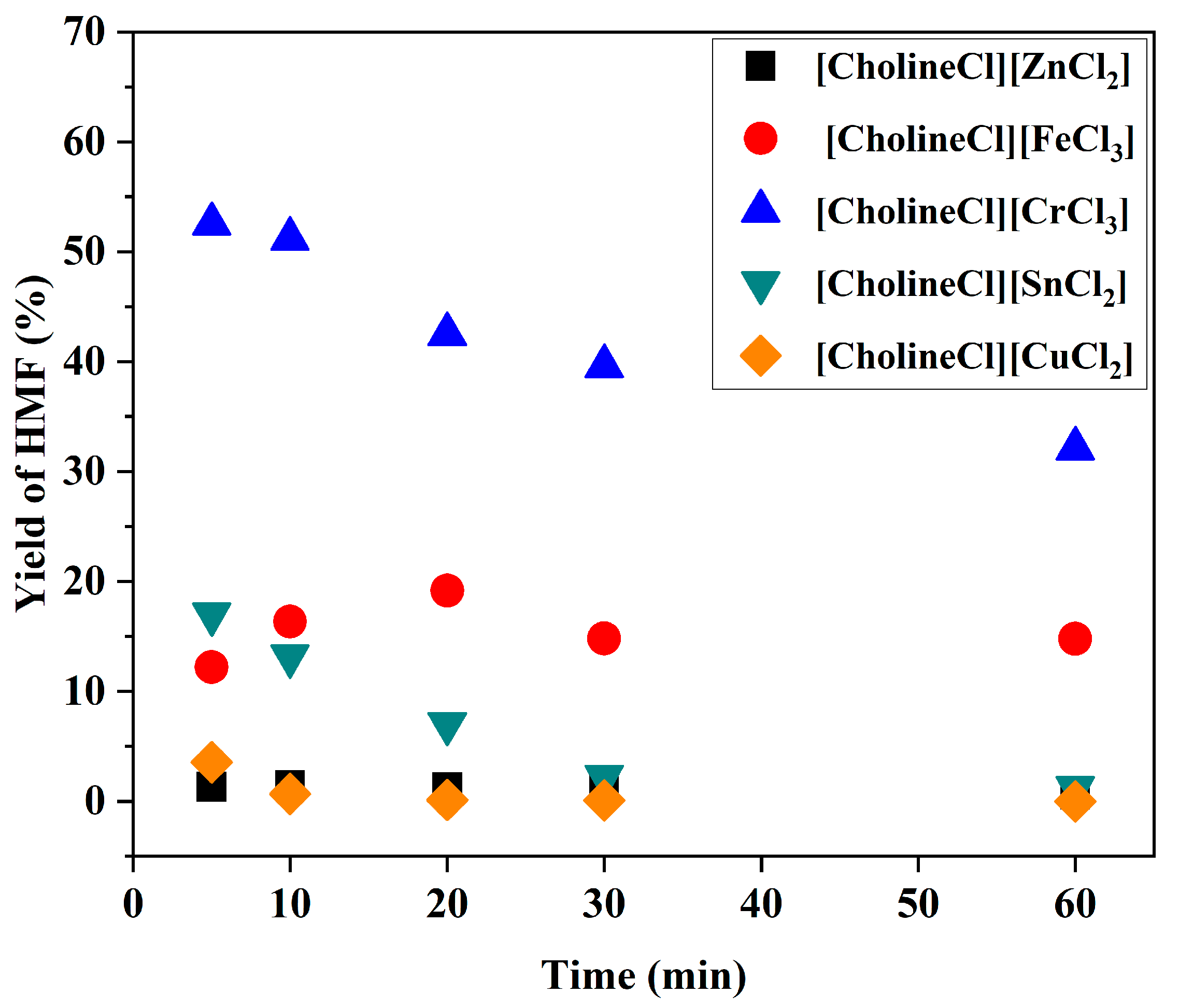 Catalysts 13 01216 g004