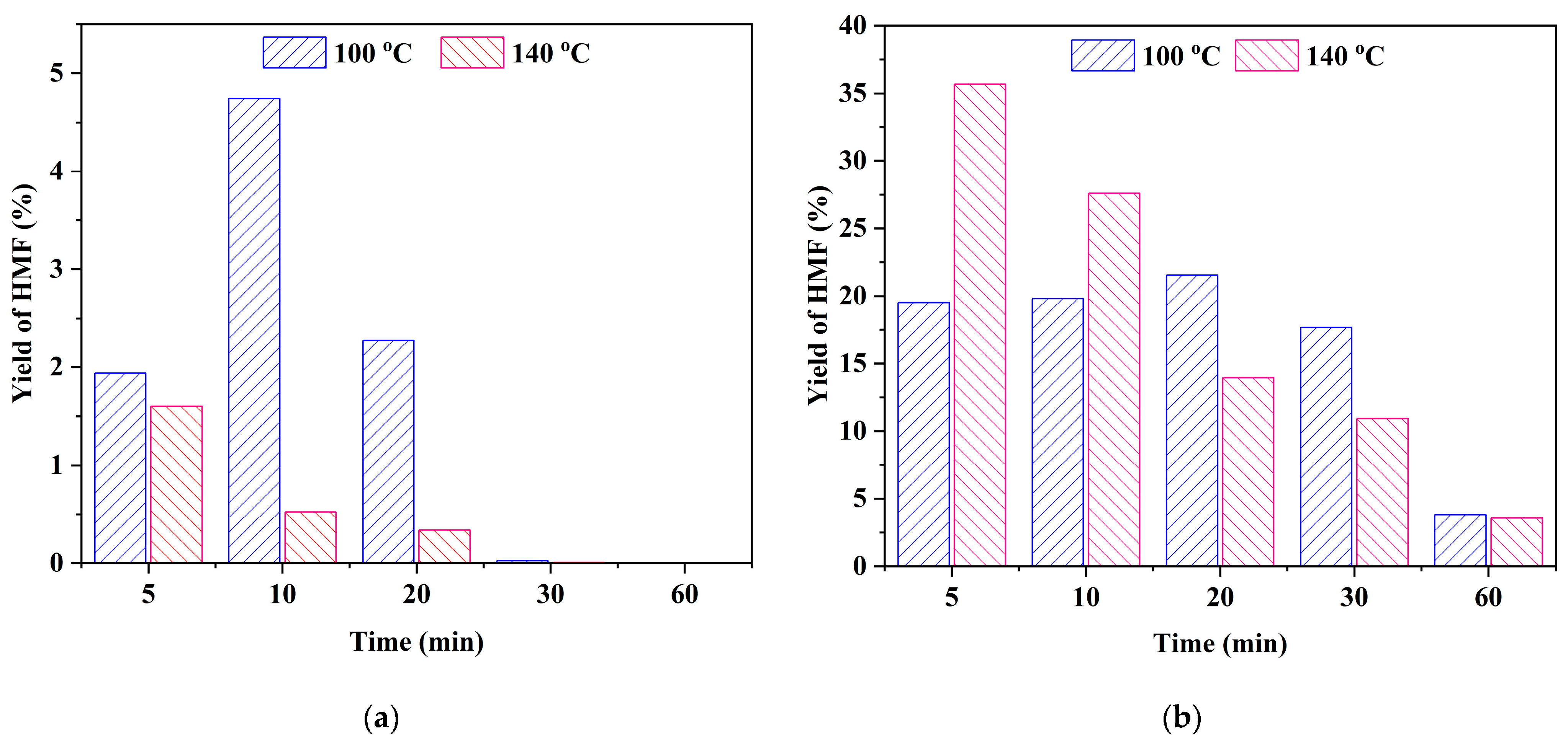 Catalysts 13 01216 g007