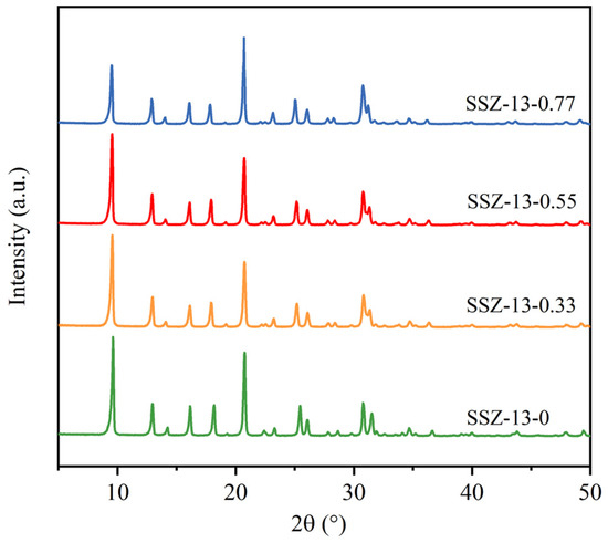 Hard Template-Assisted Trans-Crystallization Synthesis of