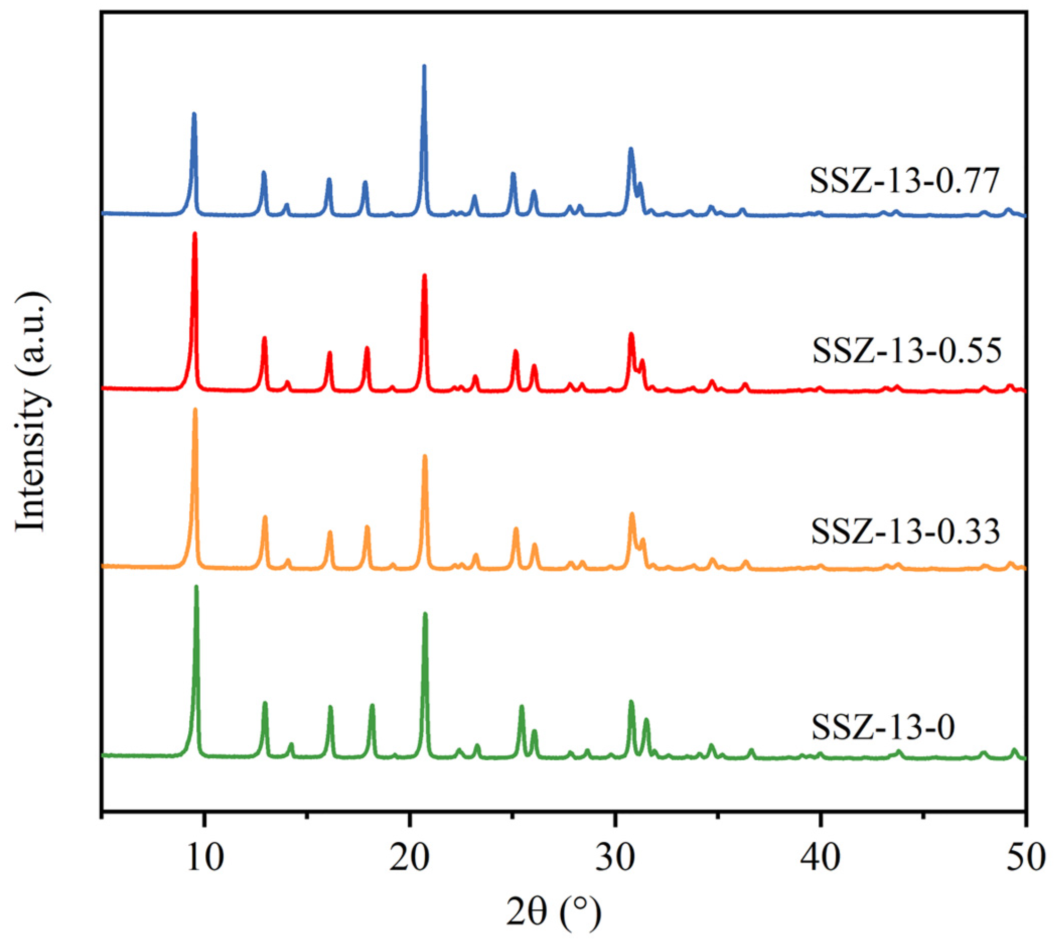 Catalysts 13 01217 g002