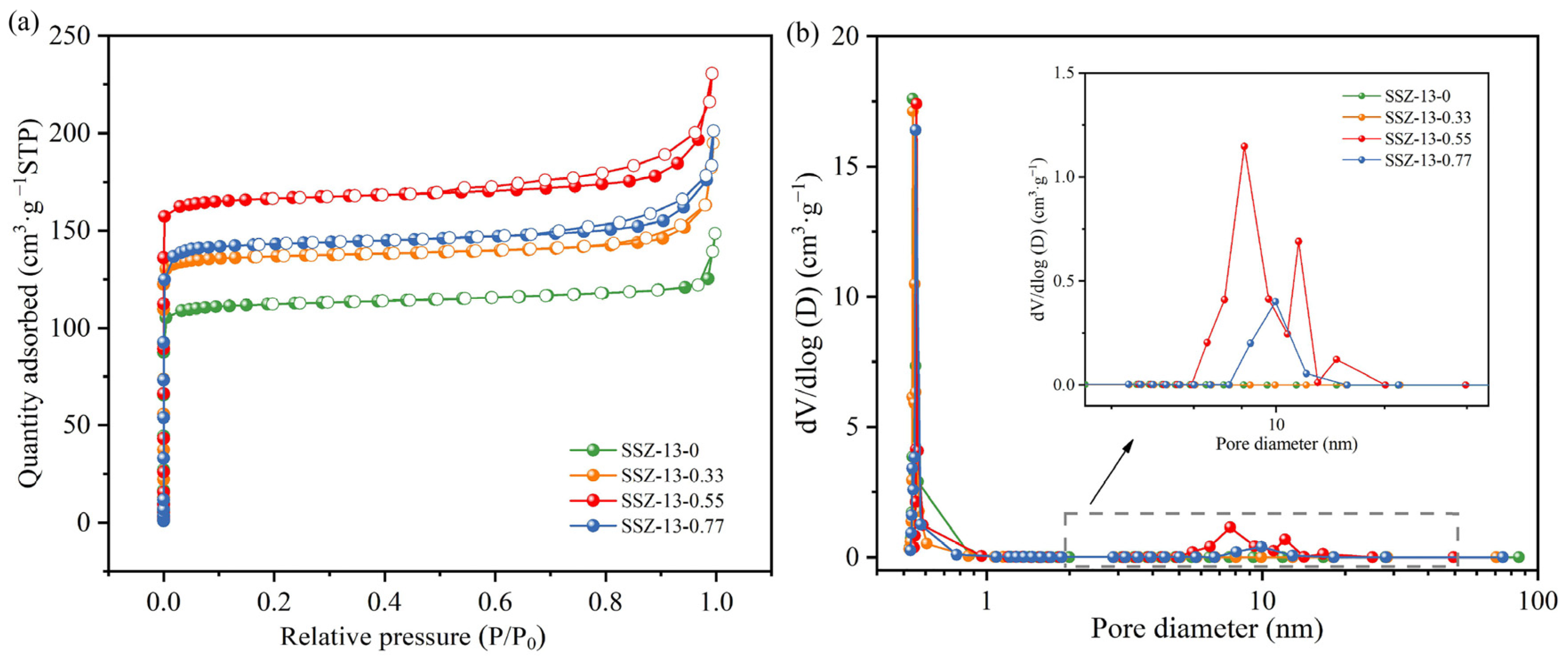 Catalysts 13 01217 g003