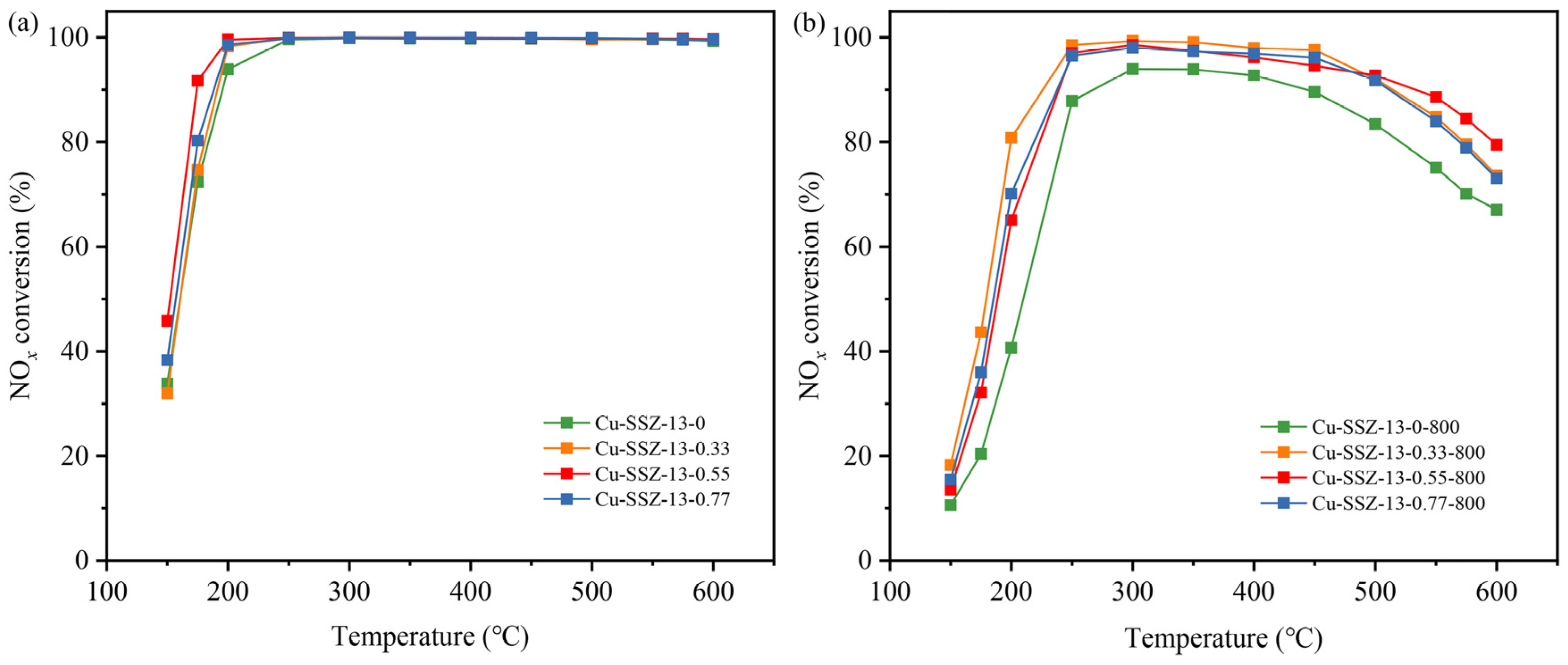 Catalysts 13 01217 g005
