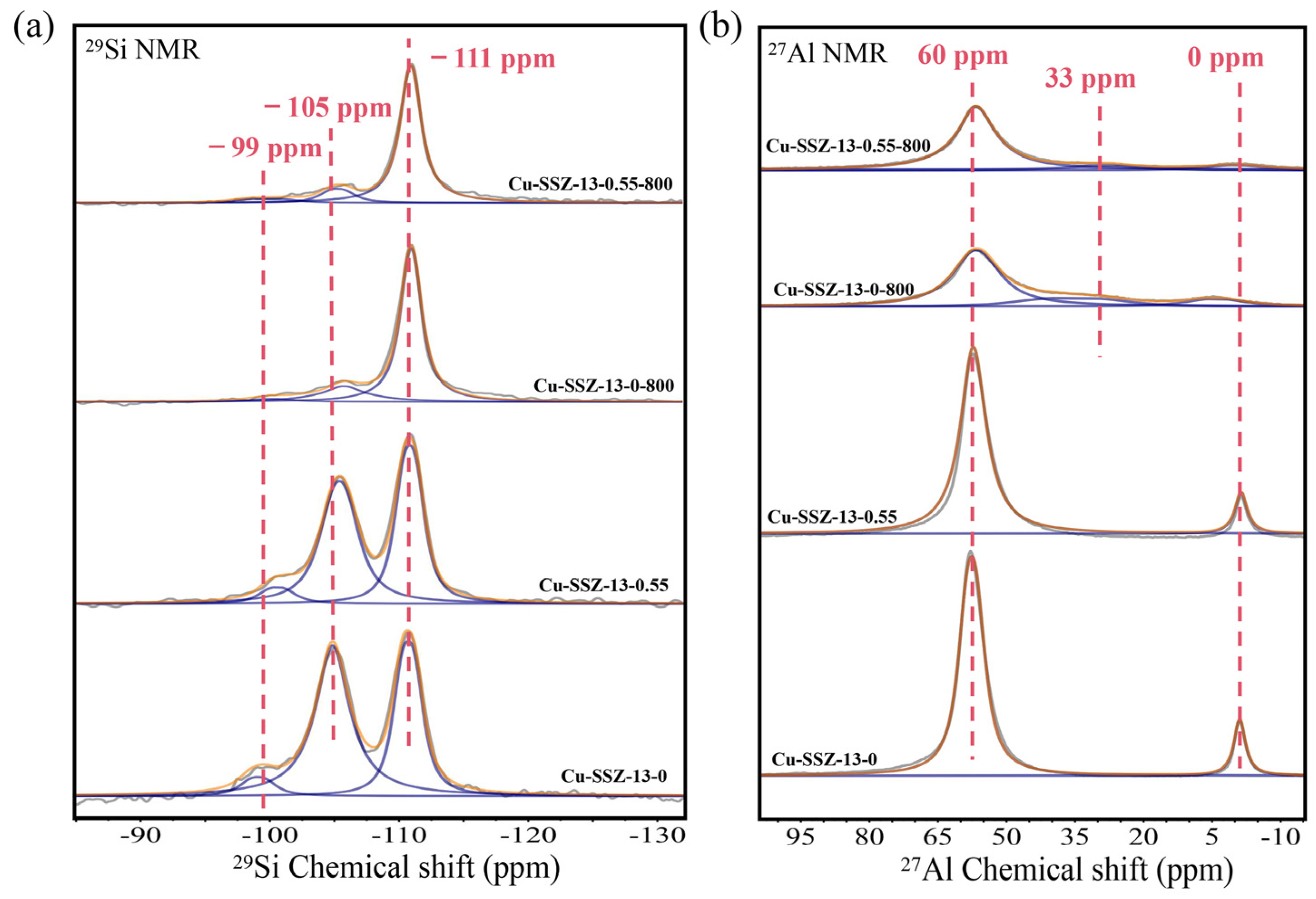 Catalysts 13 01217 g008