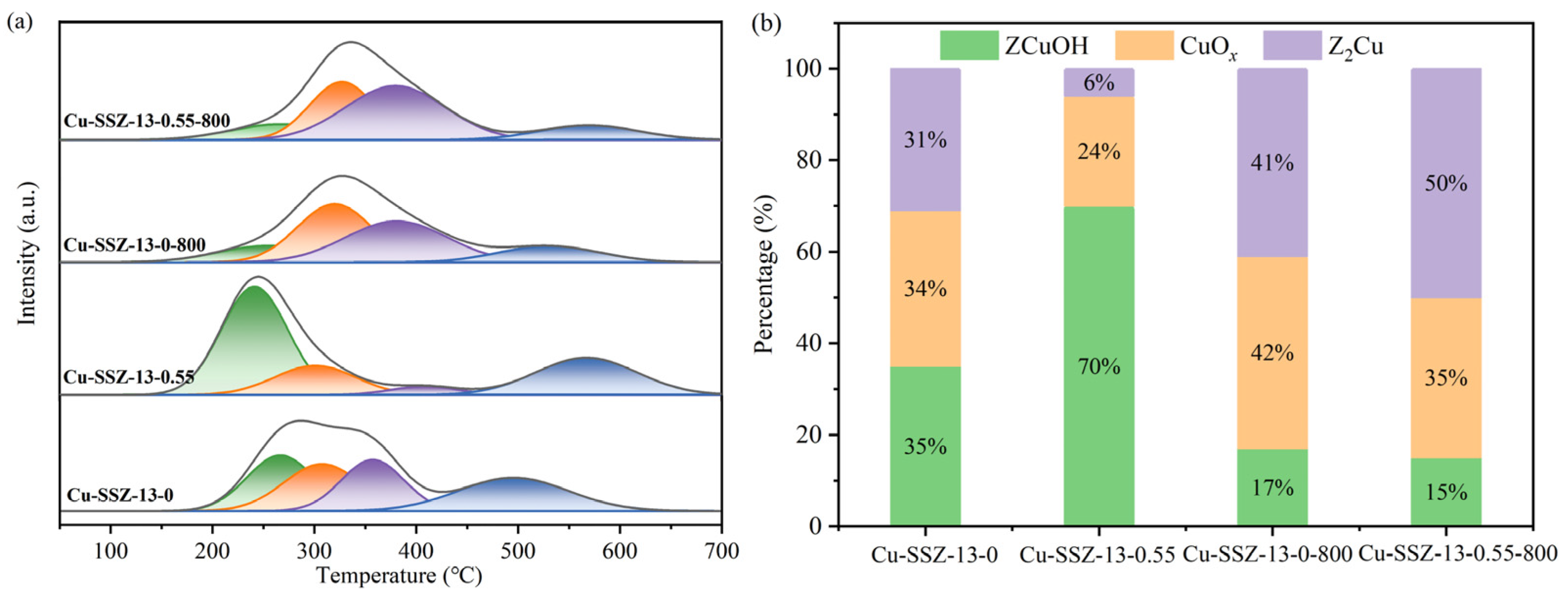 Catalysts 13 01217 g010