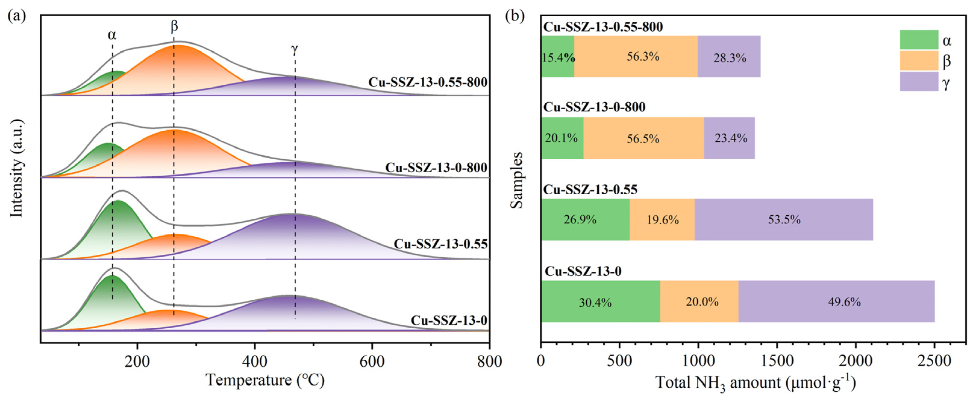 Catalysts 13 01217 g011