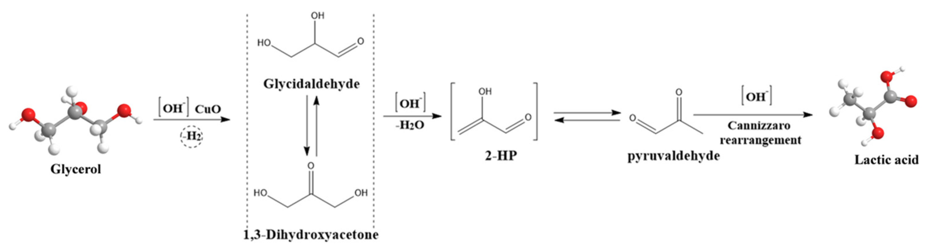Catalysts 13 01218 g009